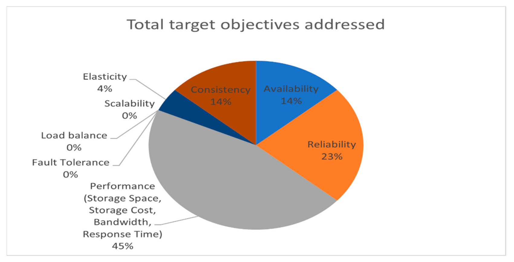 Electronics 10 00672 g006