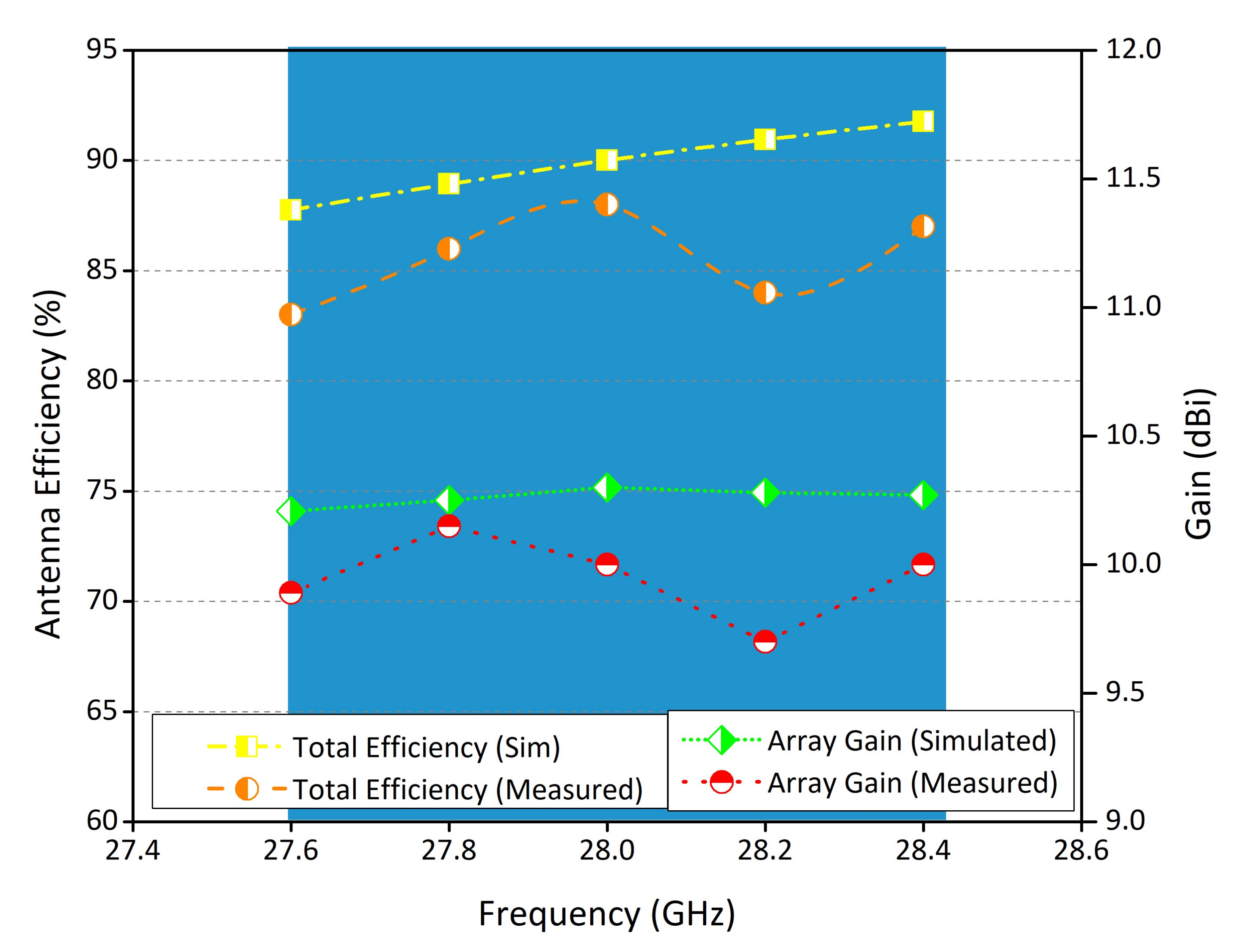 Electronics 10 00673 g008 Electronics 10 00673 g008