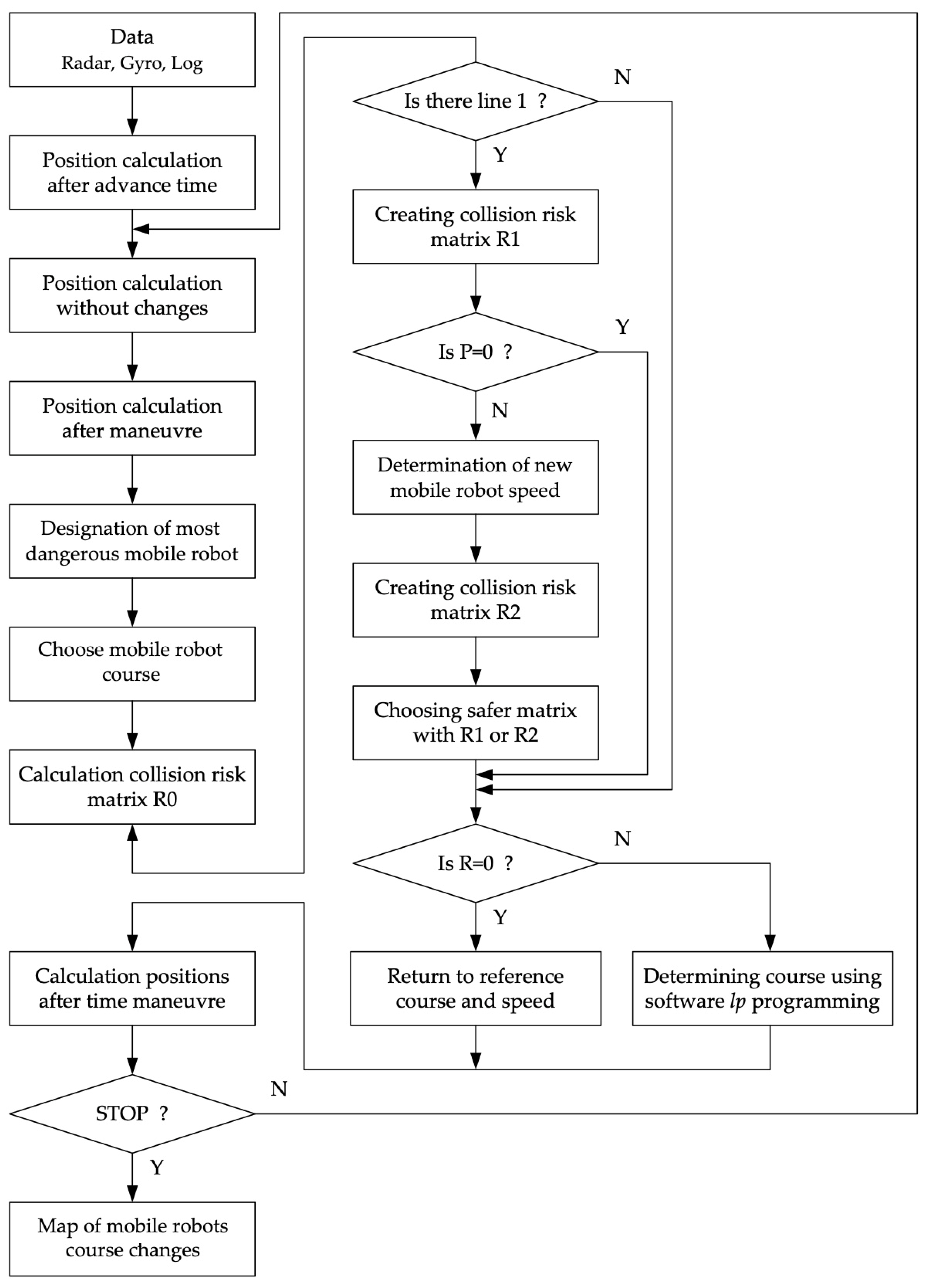 Electronics 10 00675 g005 Electronics 10 00675 g005