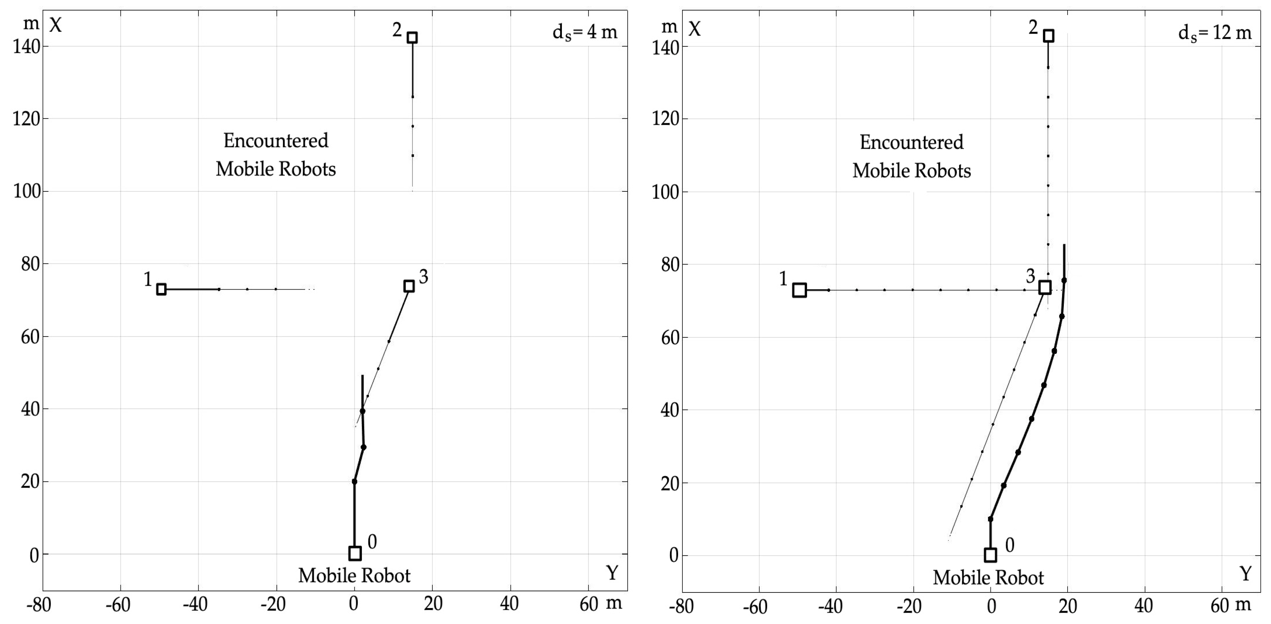 Electronics 10 00675 g008 Electronics 10 00675 g008