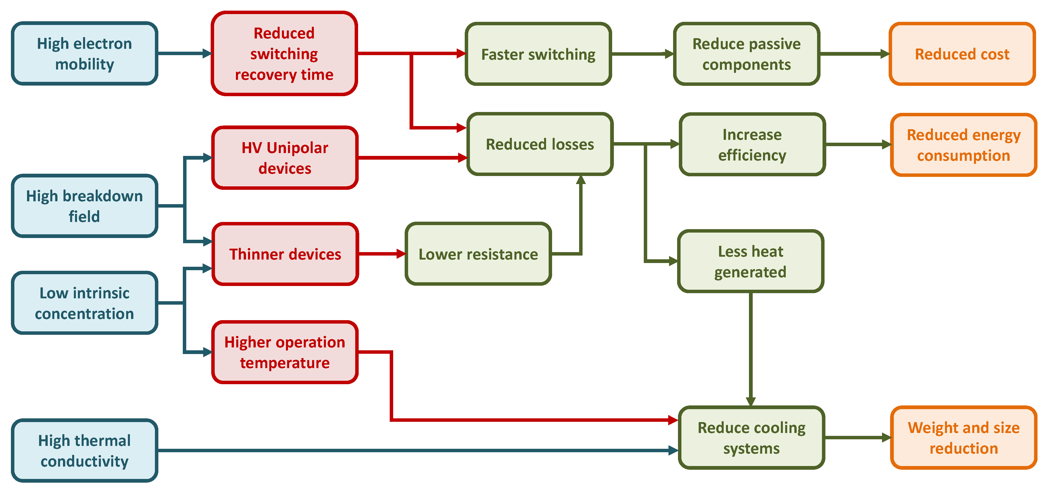 Electronics 10 00677 g002 Electronics 10 00677 g002