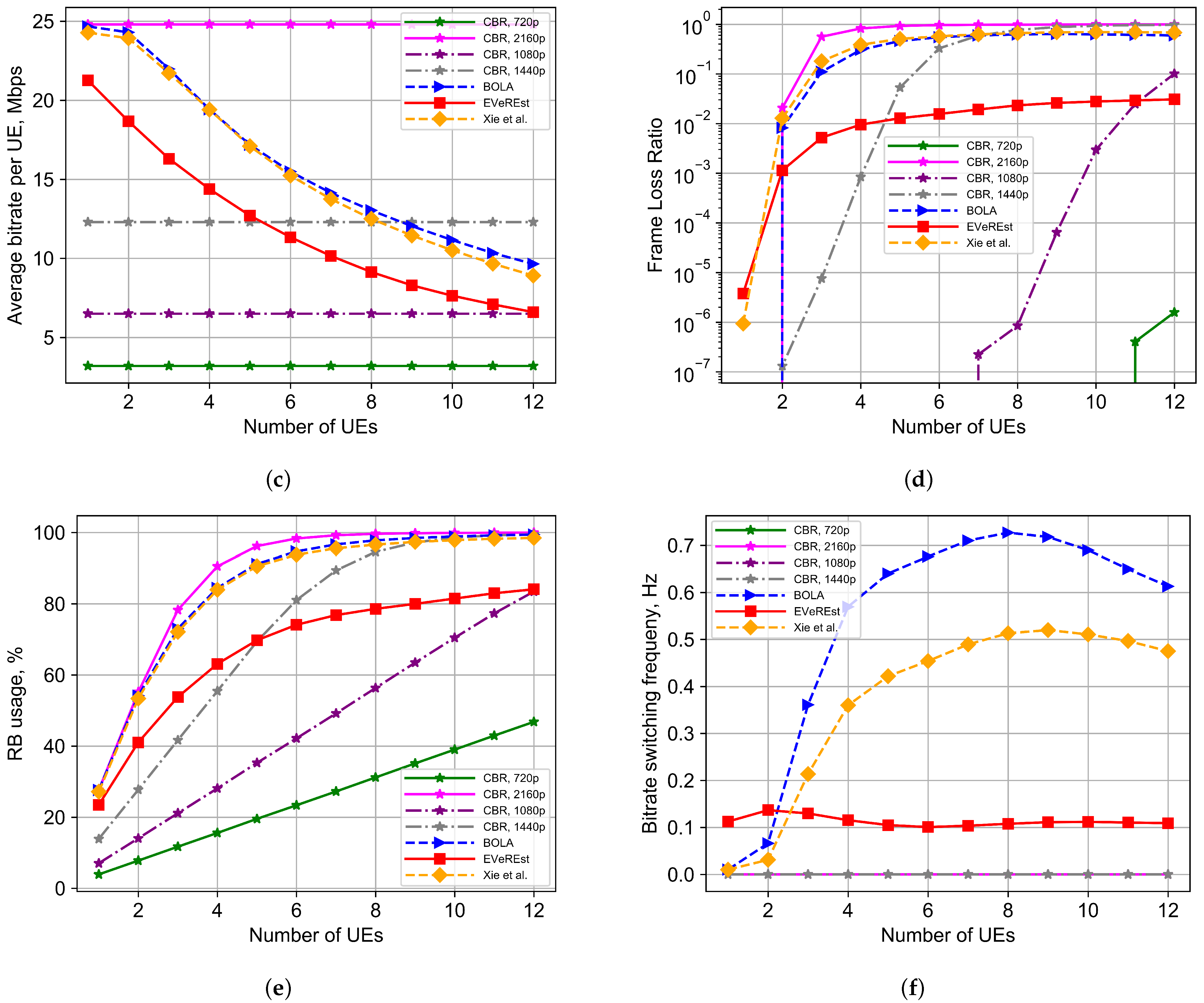 Electronics 10 00678 g002b