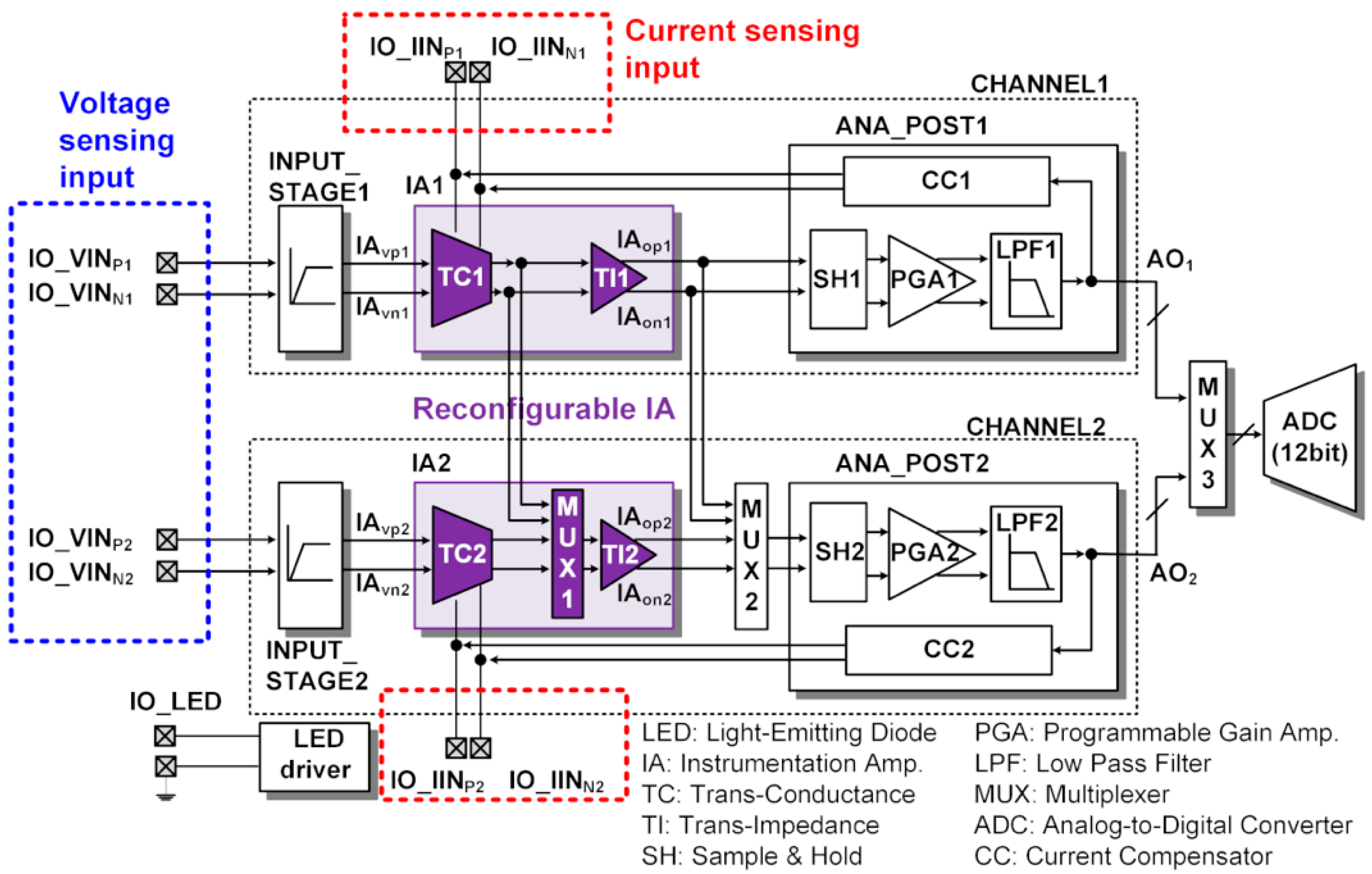 Electronics 10 00679 g003