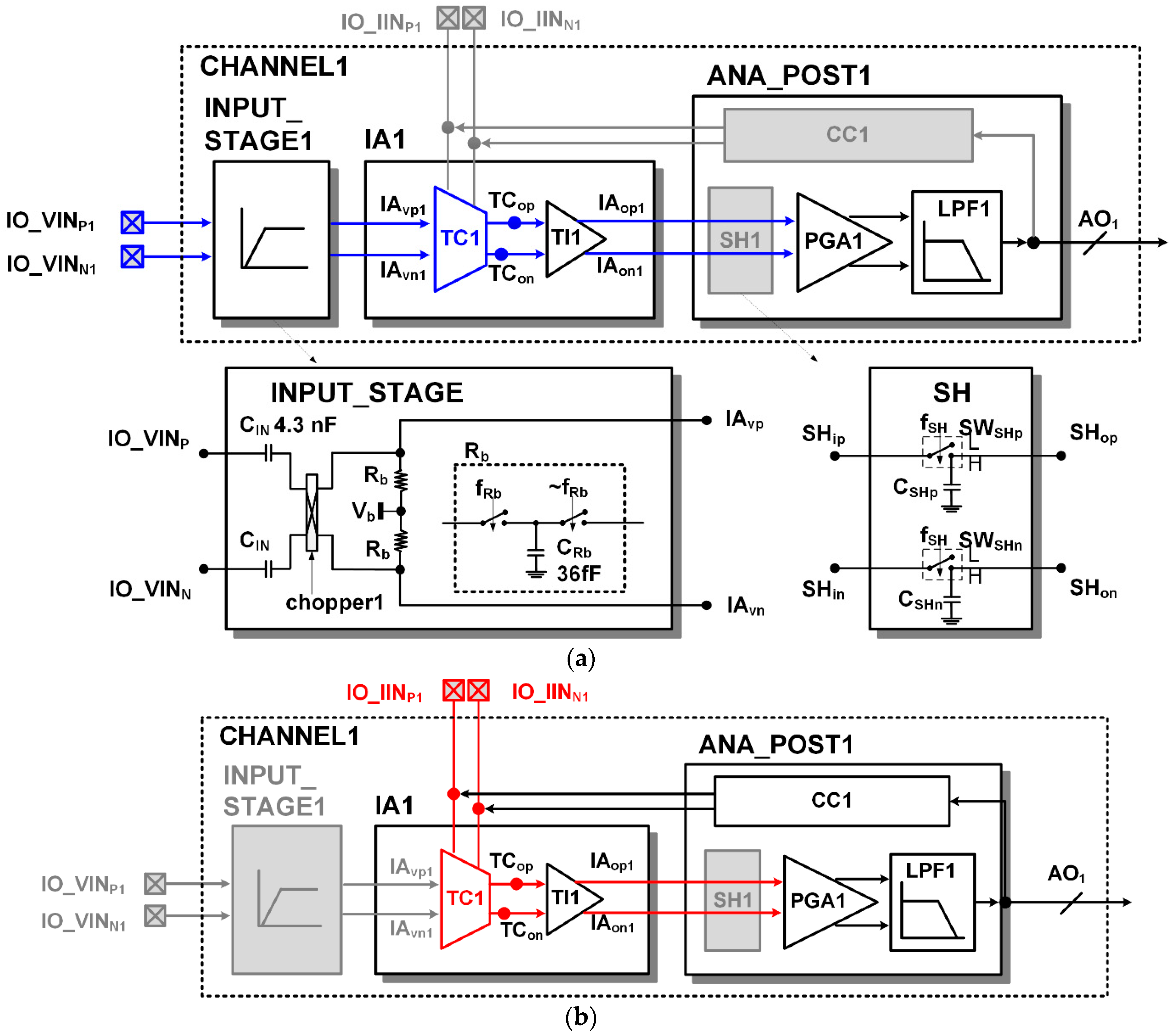 Electronics 10 00679 g005