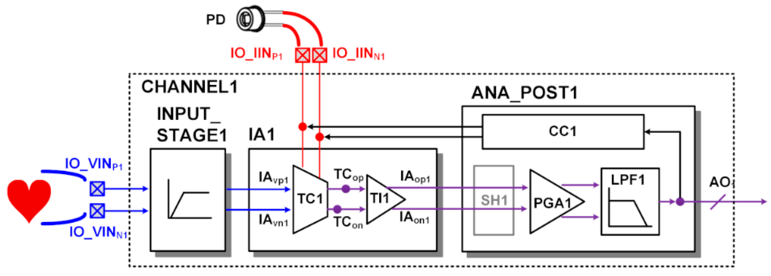 Electronics 10 00679 g008