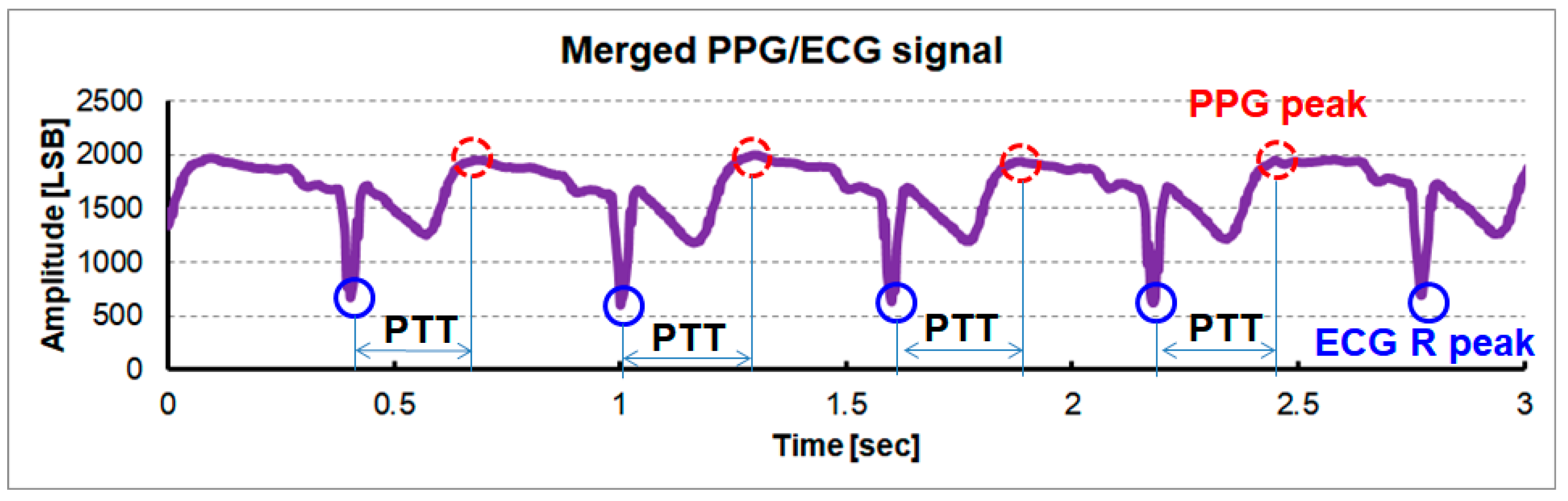 Electronics 10 00679 g012