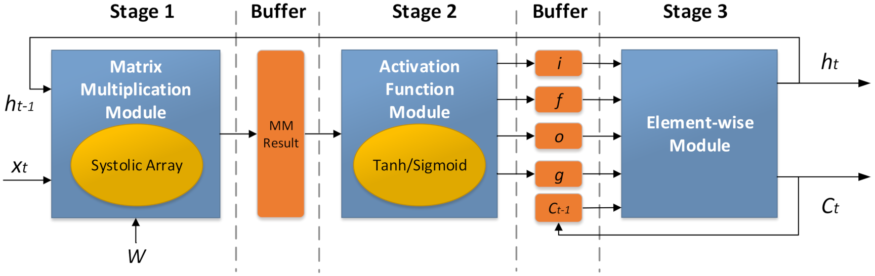 Electronics 10 00681 g002