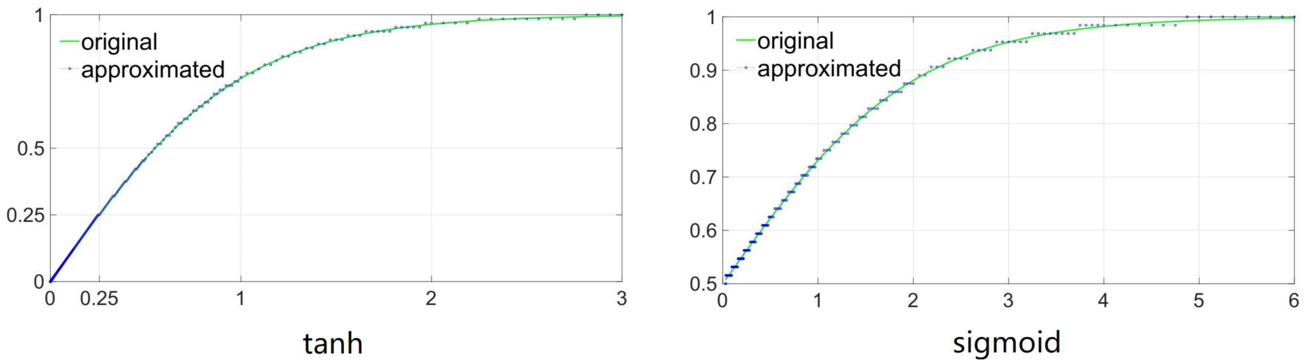Electronics 10 00681 g006