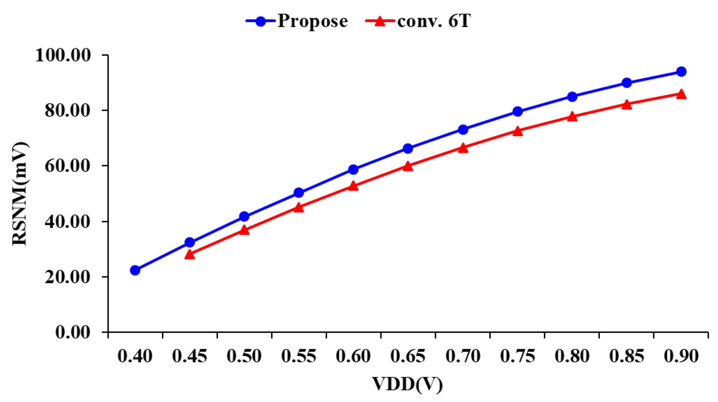 Electronics 10 00685 g005 Electronics 10 00685 g005