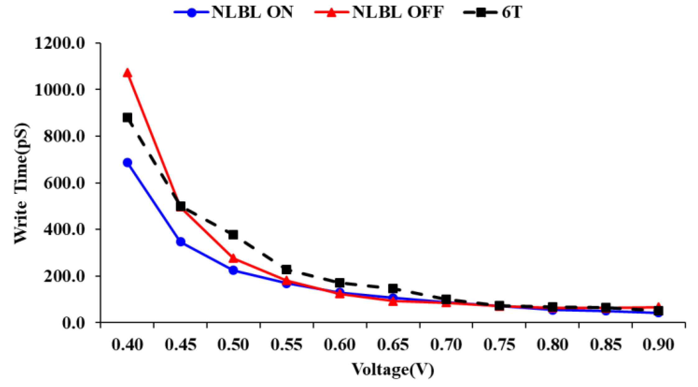 Electronics 10 00685 g007 Electronics 10 00685 g007