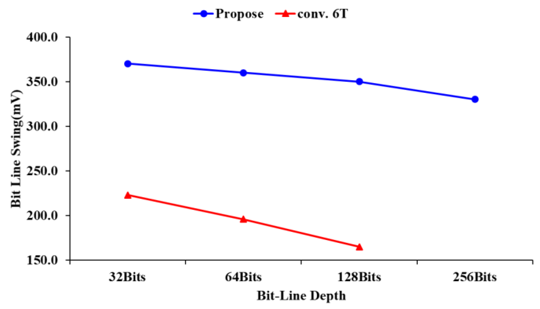 Electronics 10 00685 g008 Electronics 10 00685 g008