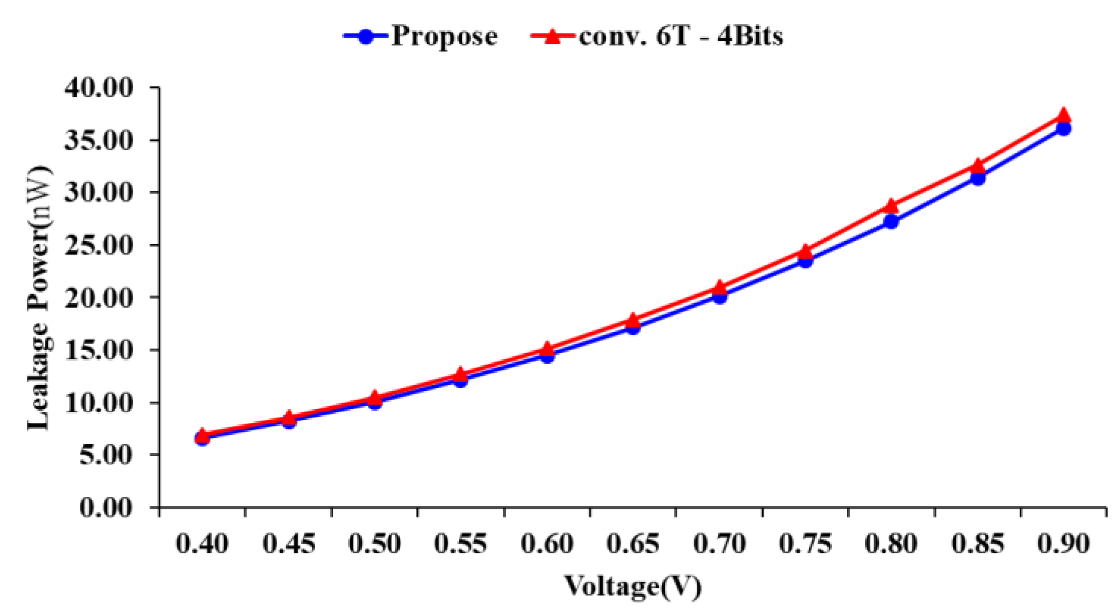 Electronics 10 00685 g009 Electronics 10 00685 g009
