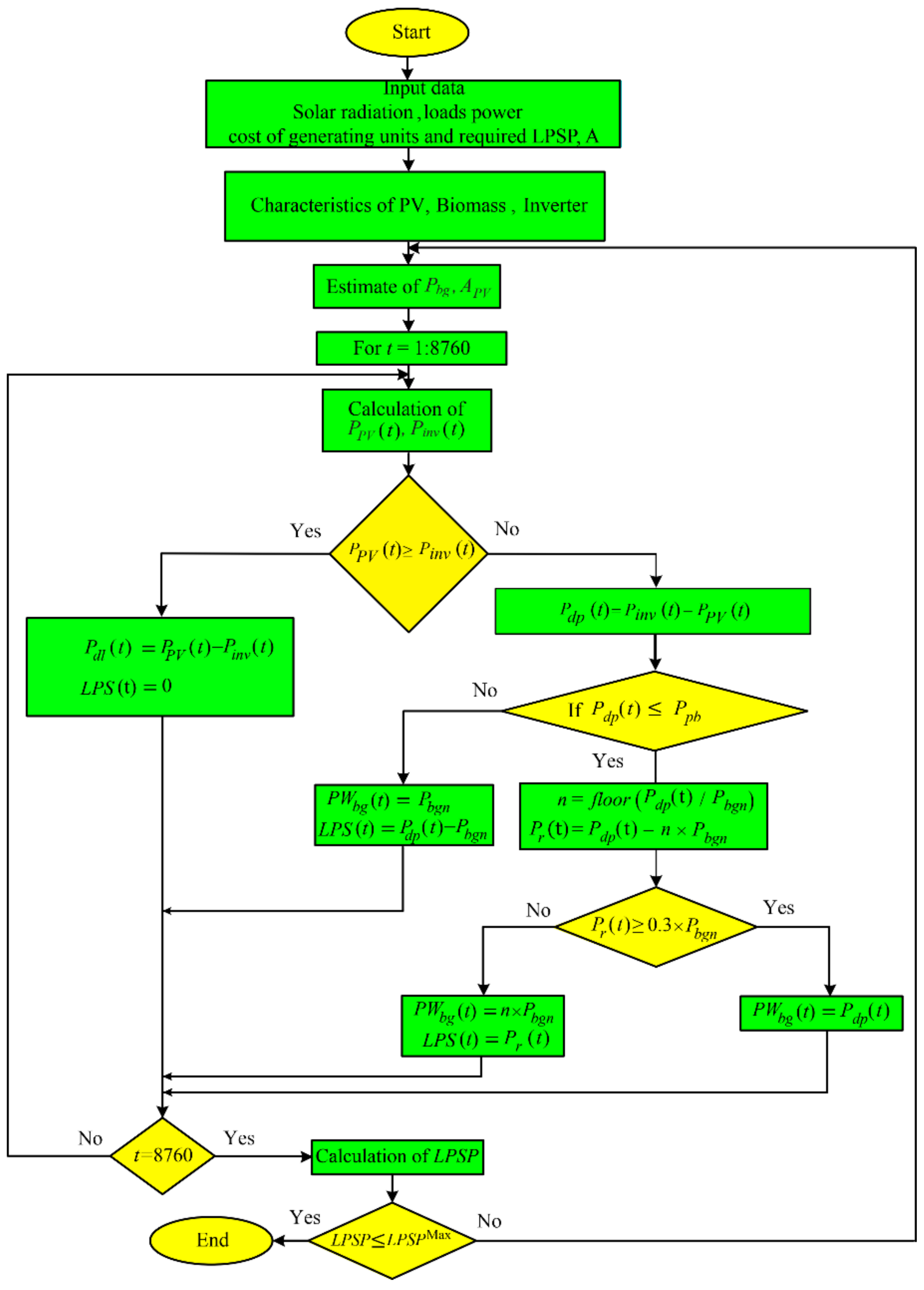 Electronics 10 00687 g002