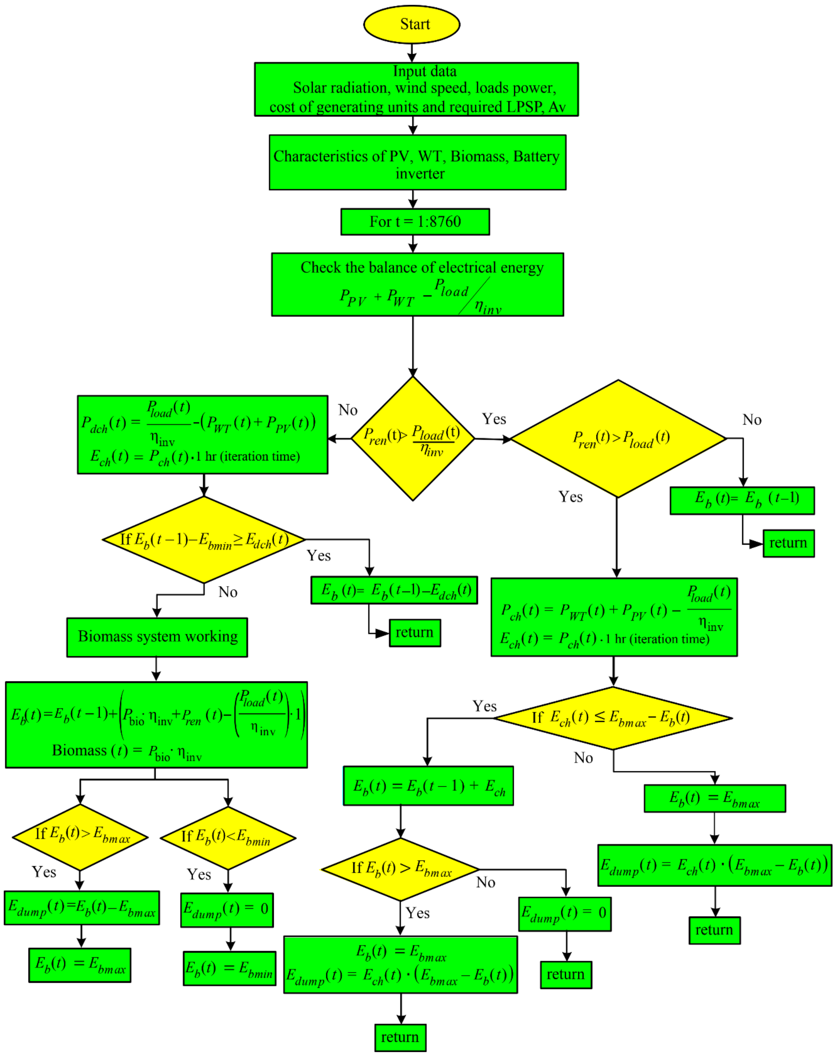 Electronics 10 00687 g003