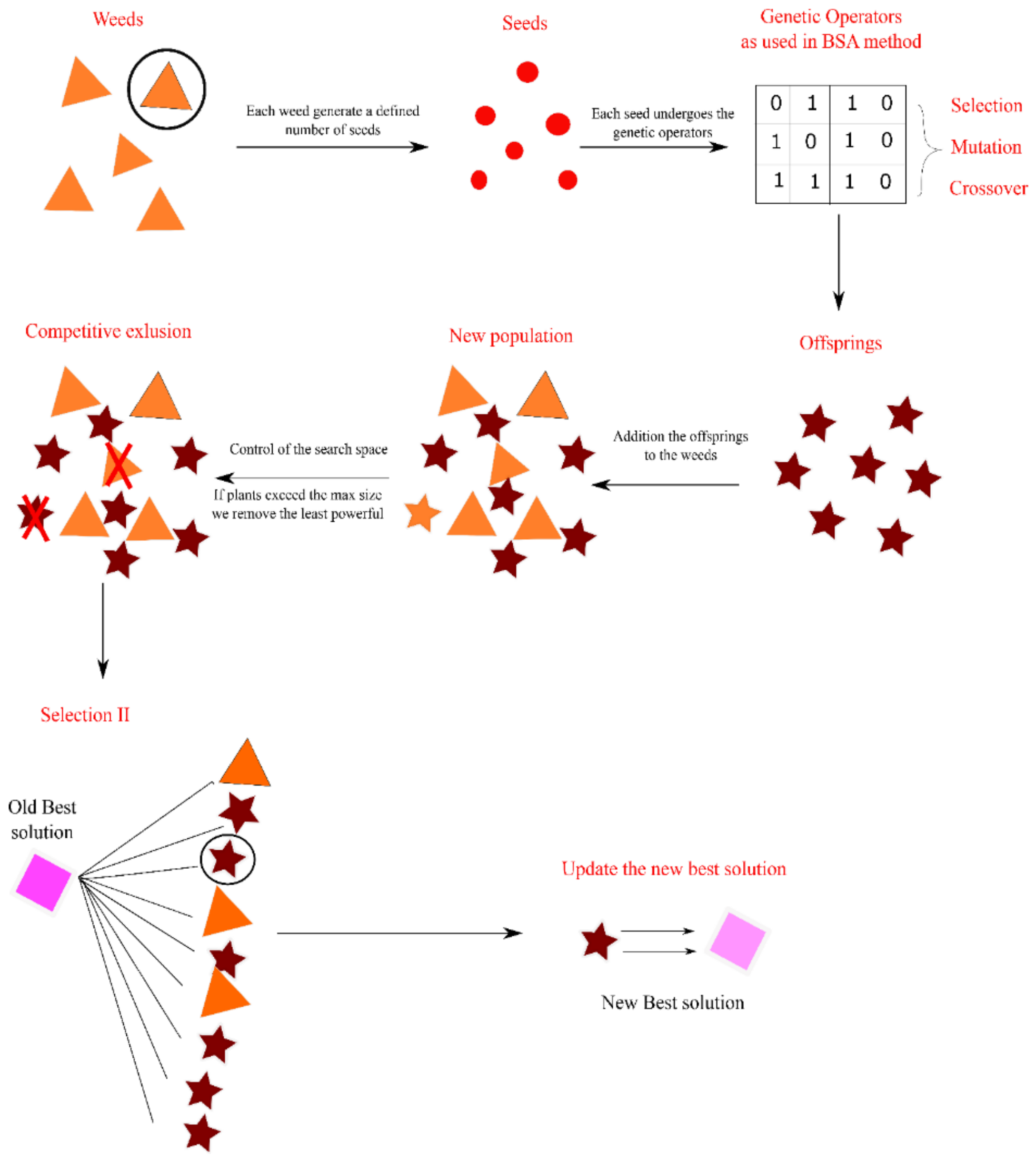 Electronics 10 00687 g004