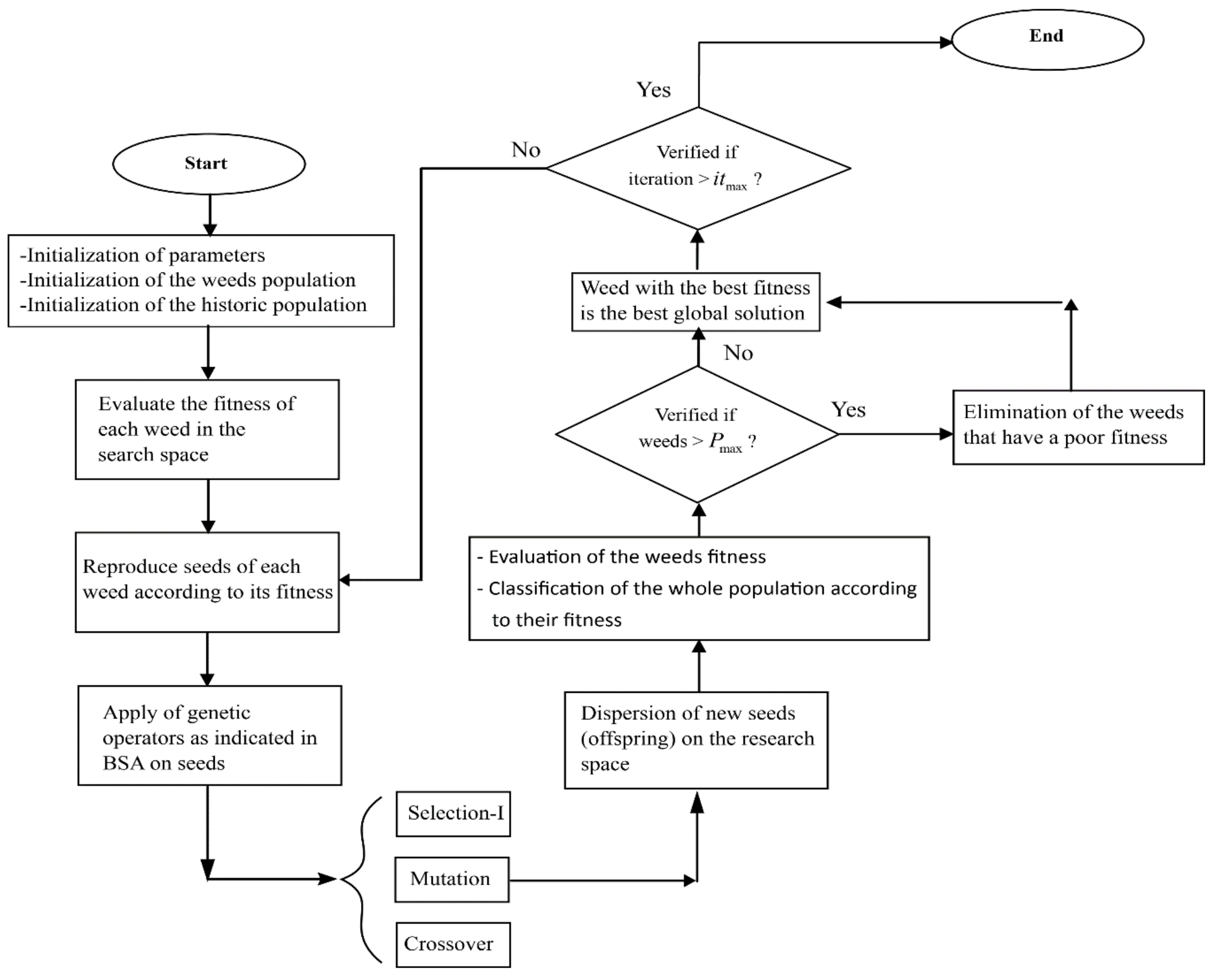 Electronics 10 00687 g005