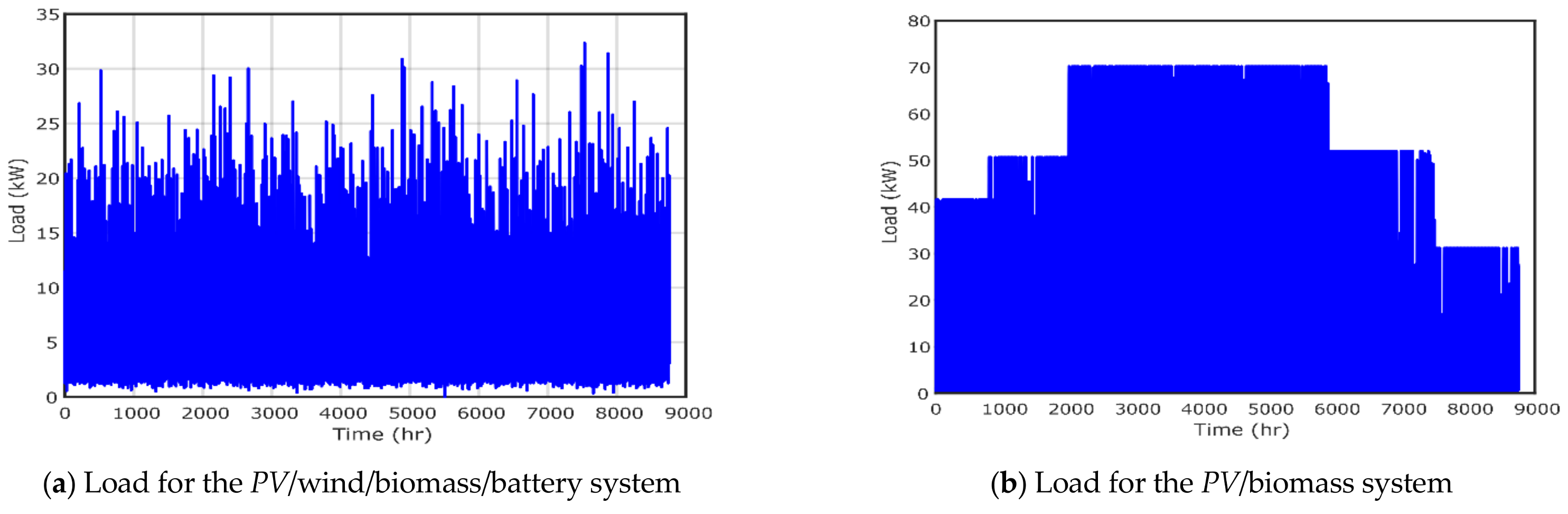 Electronics 10 00687 g007a