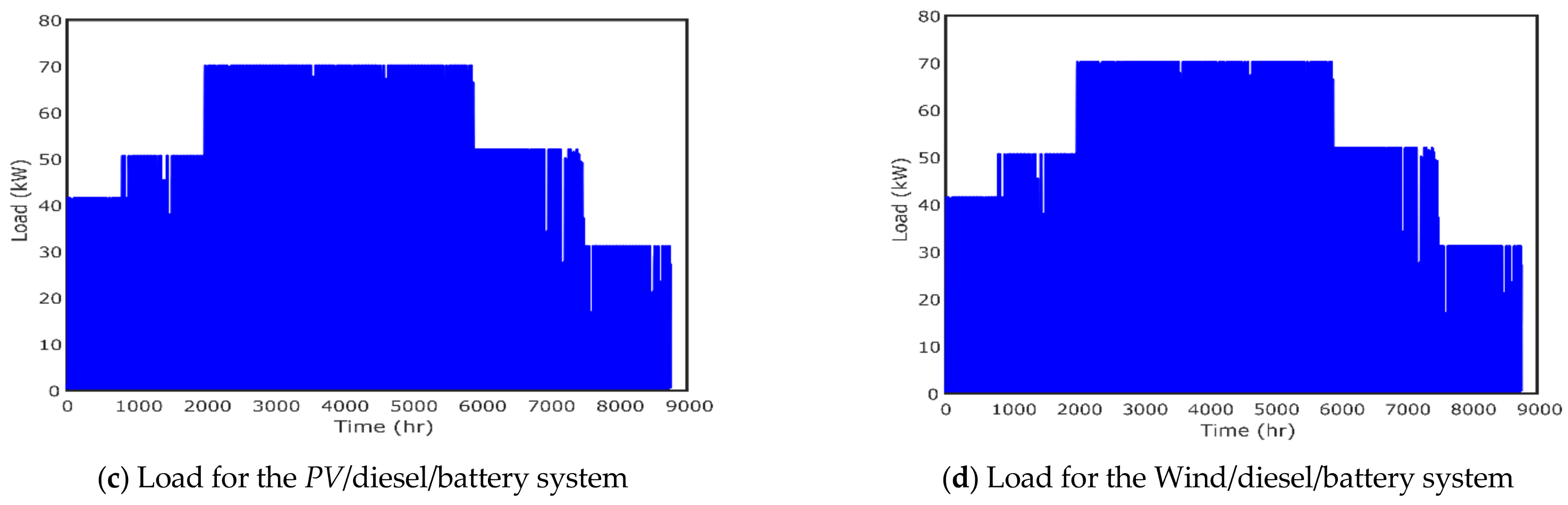 Electronics 10 00687 g007b