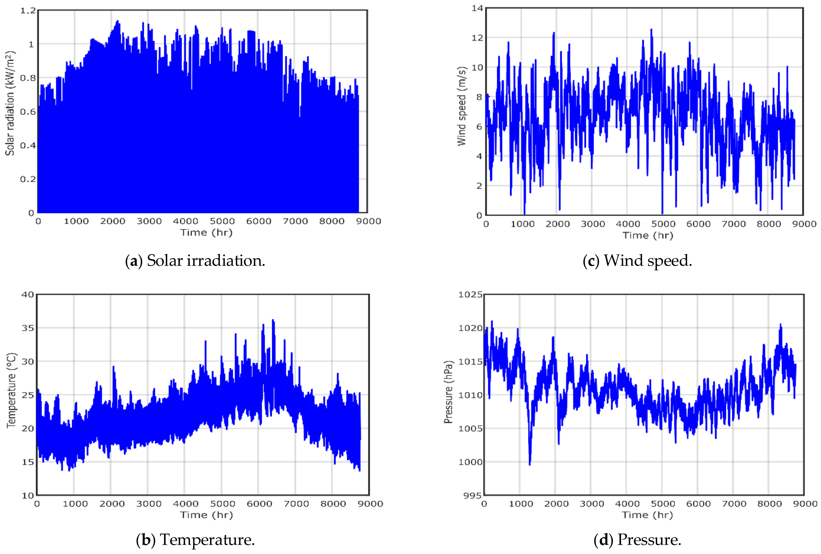 Electronics 10 00687 g008