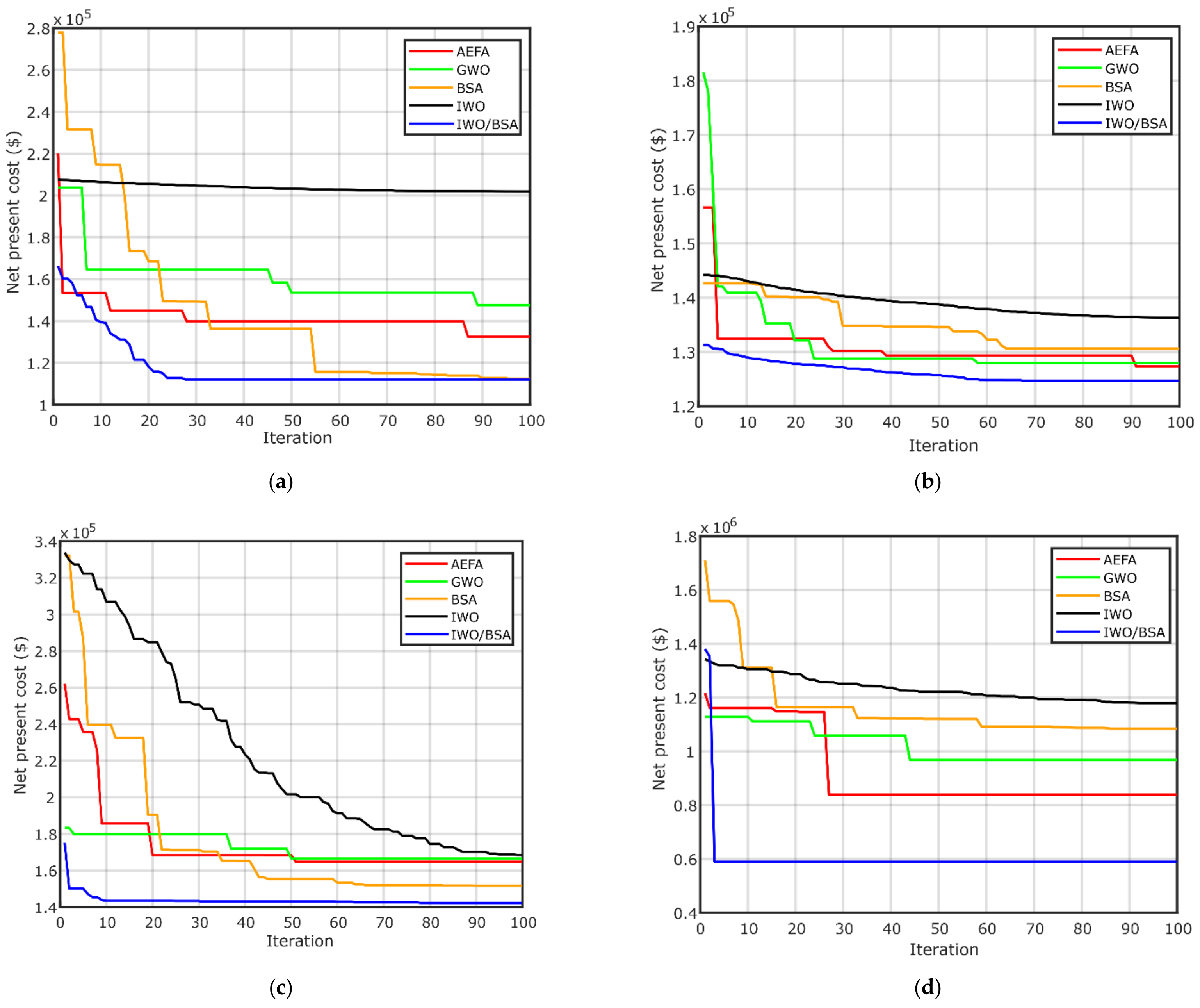 Electronics 10 00687 g009