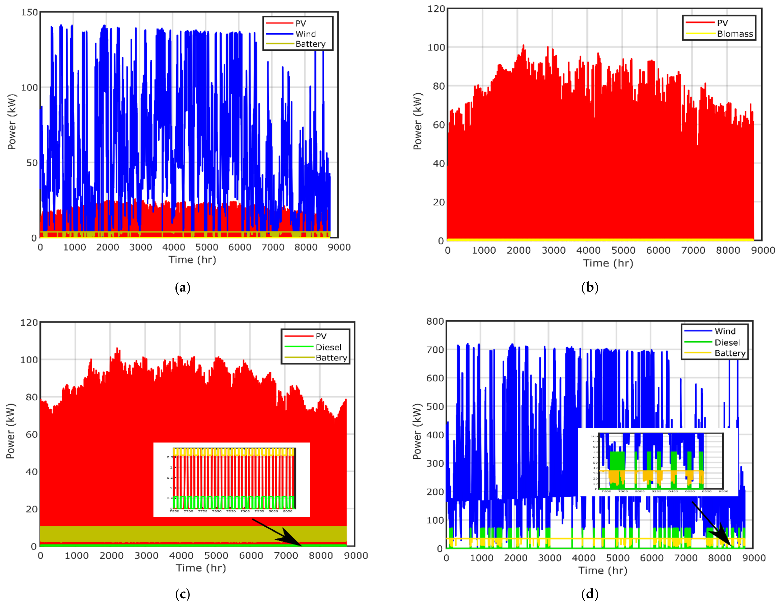 Electronics 10 00687 g010