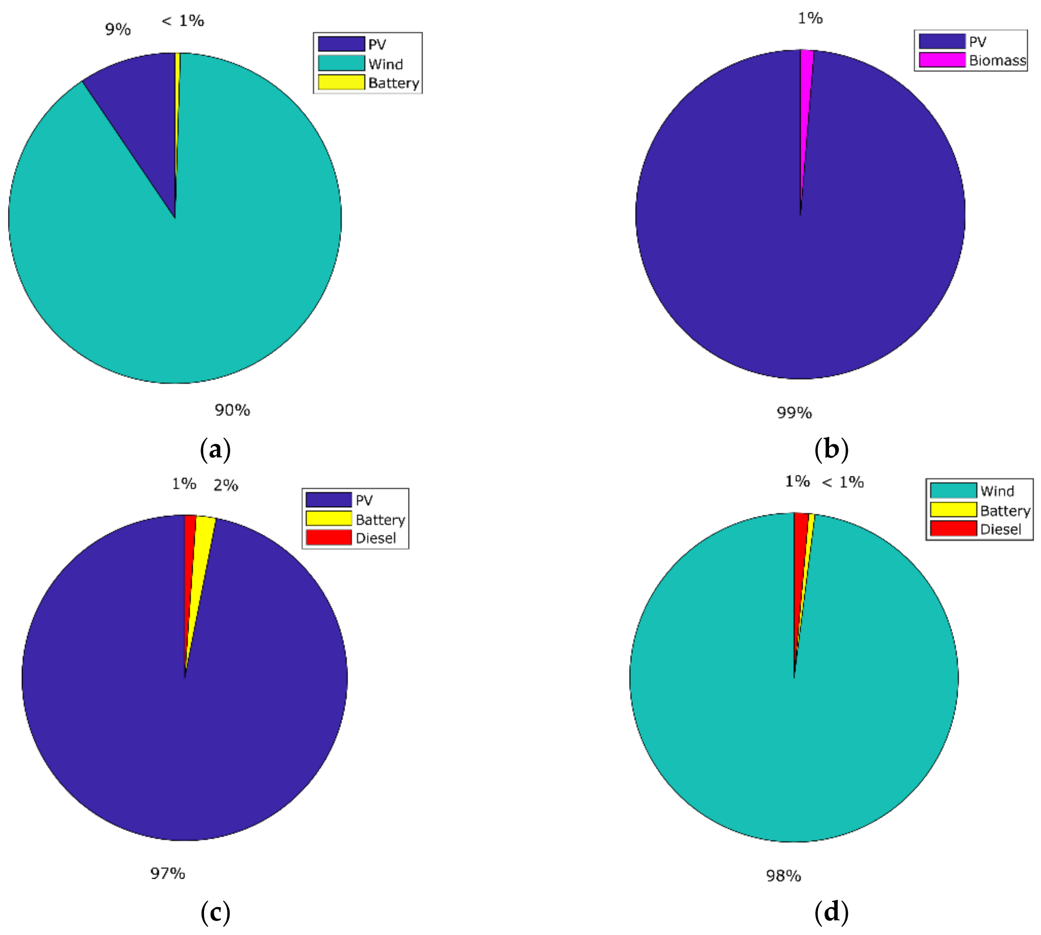Electronics 10 00687 g011