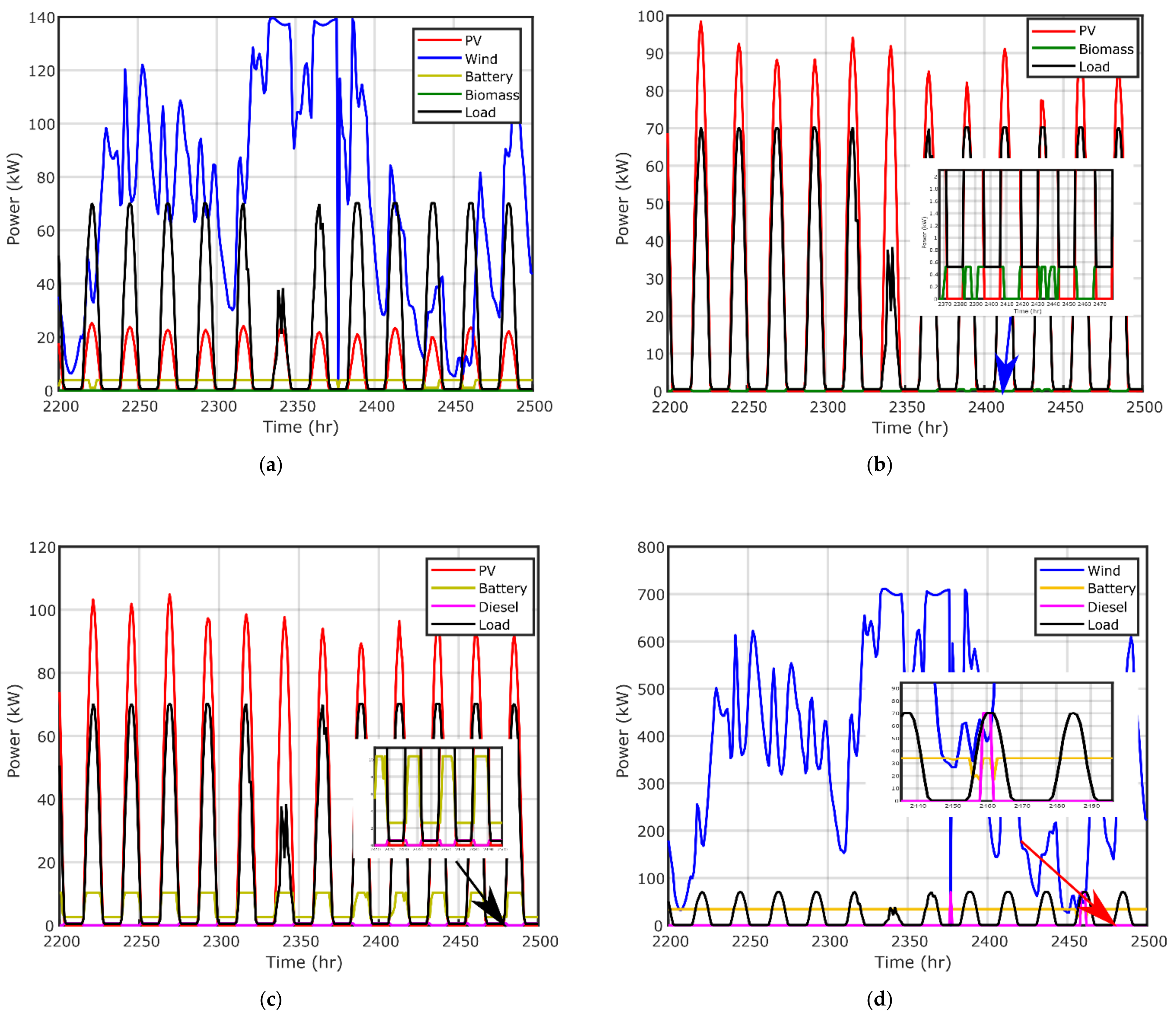 Electronics 10 00687 g012