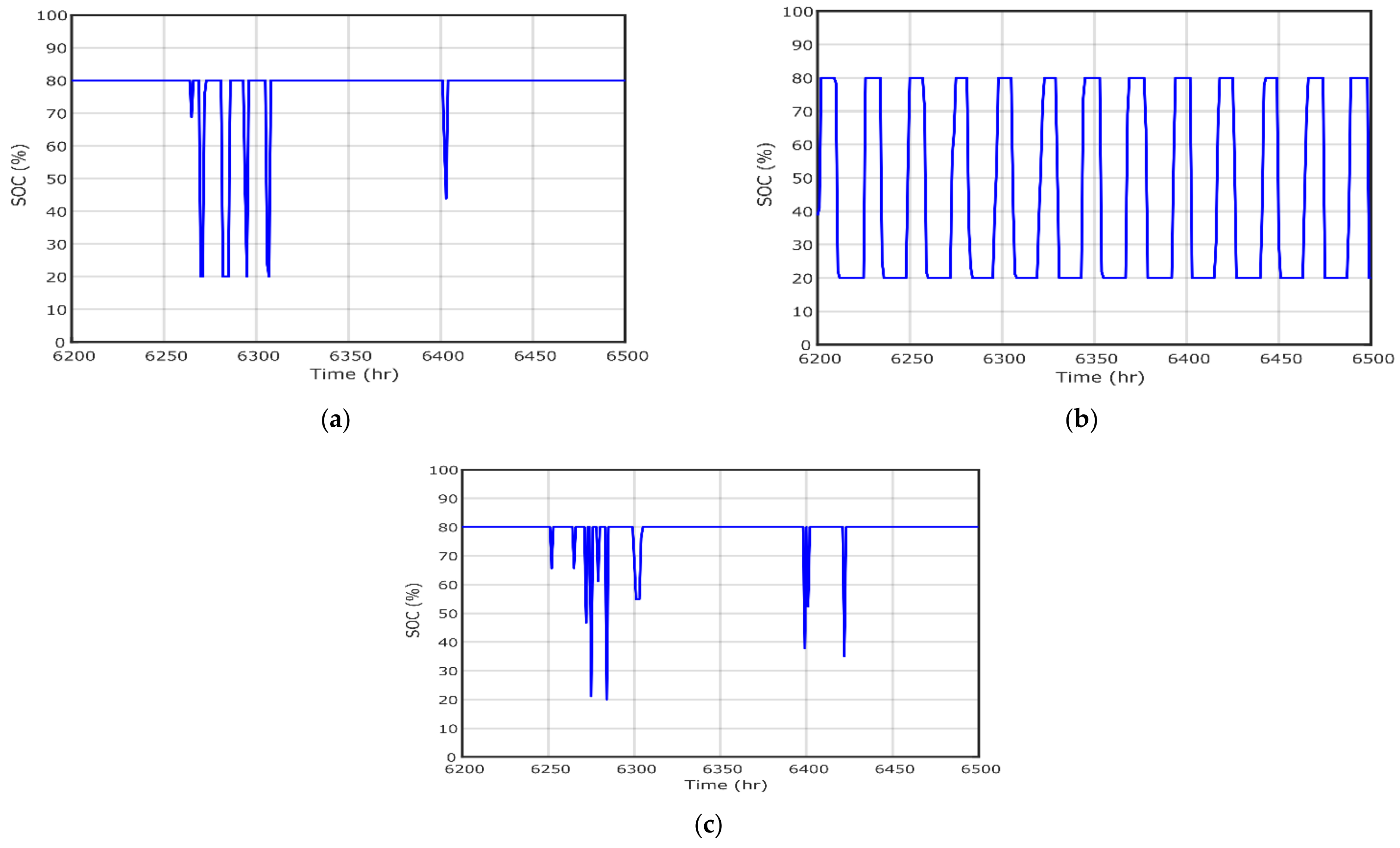 Electronics 10 00687 g013