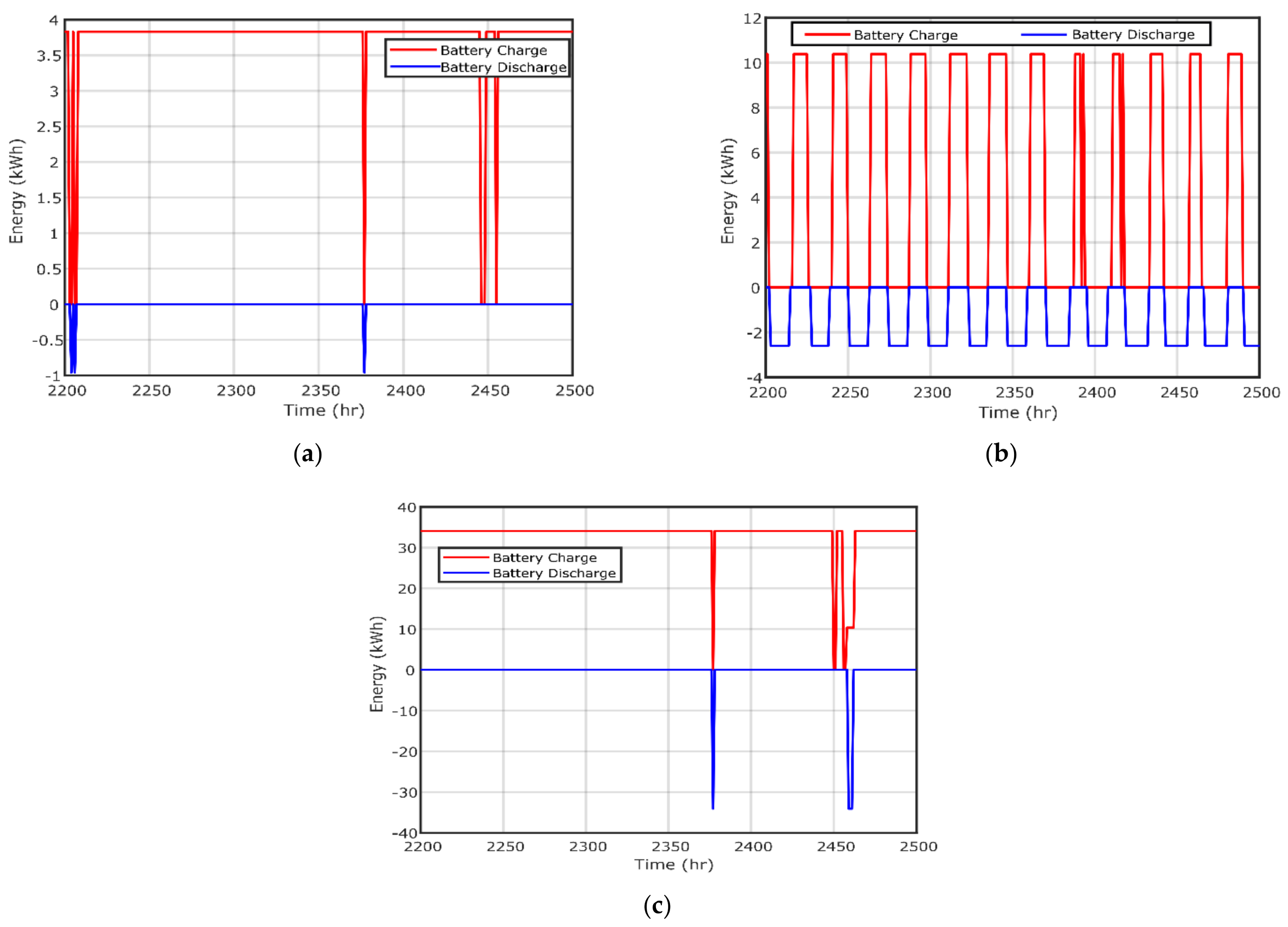 Electronics 10 00687 g014