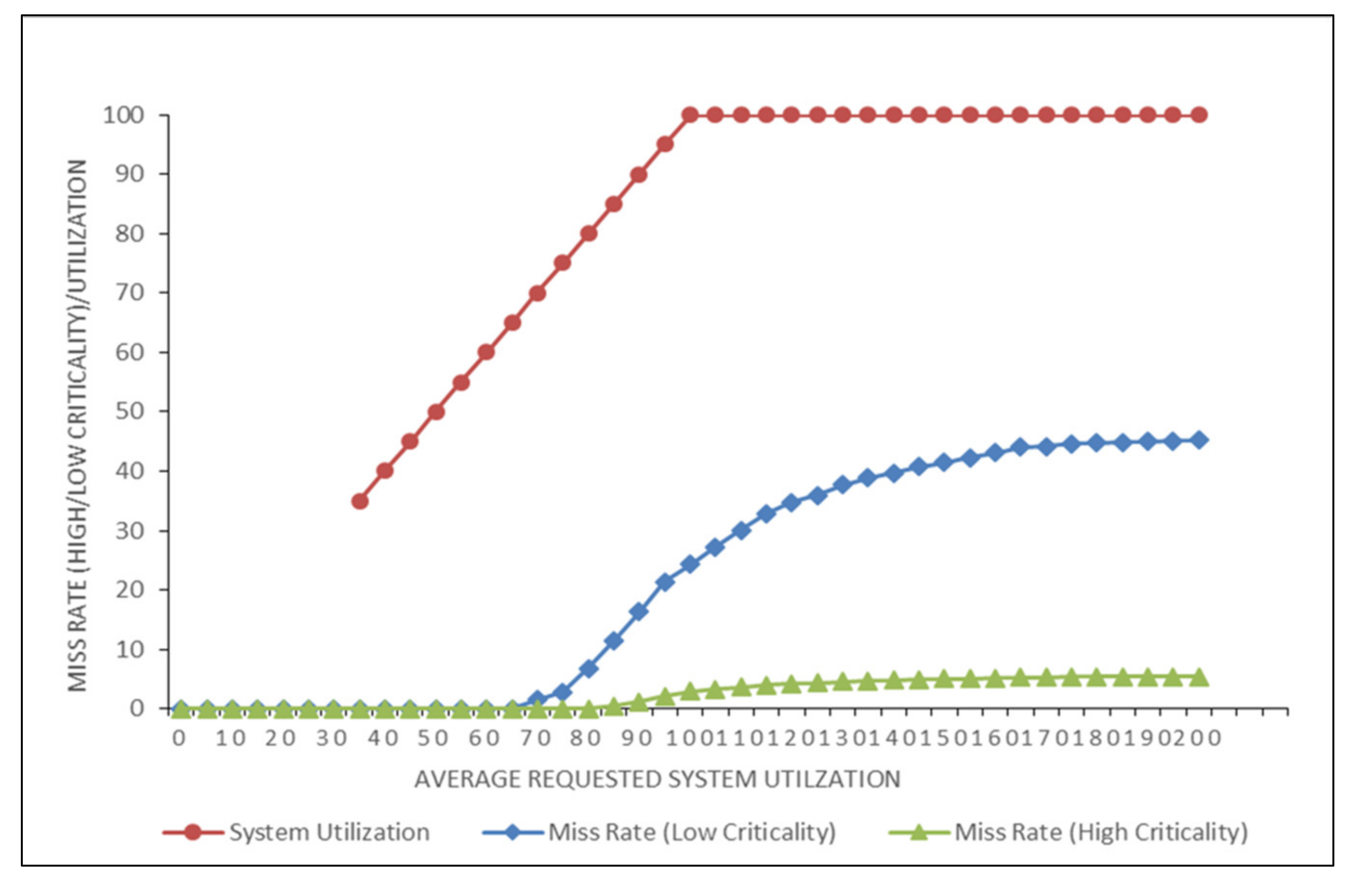 Electronics 10 00689 g005