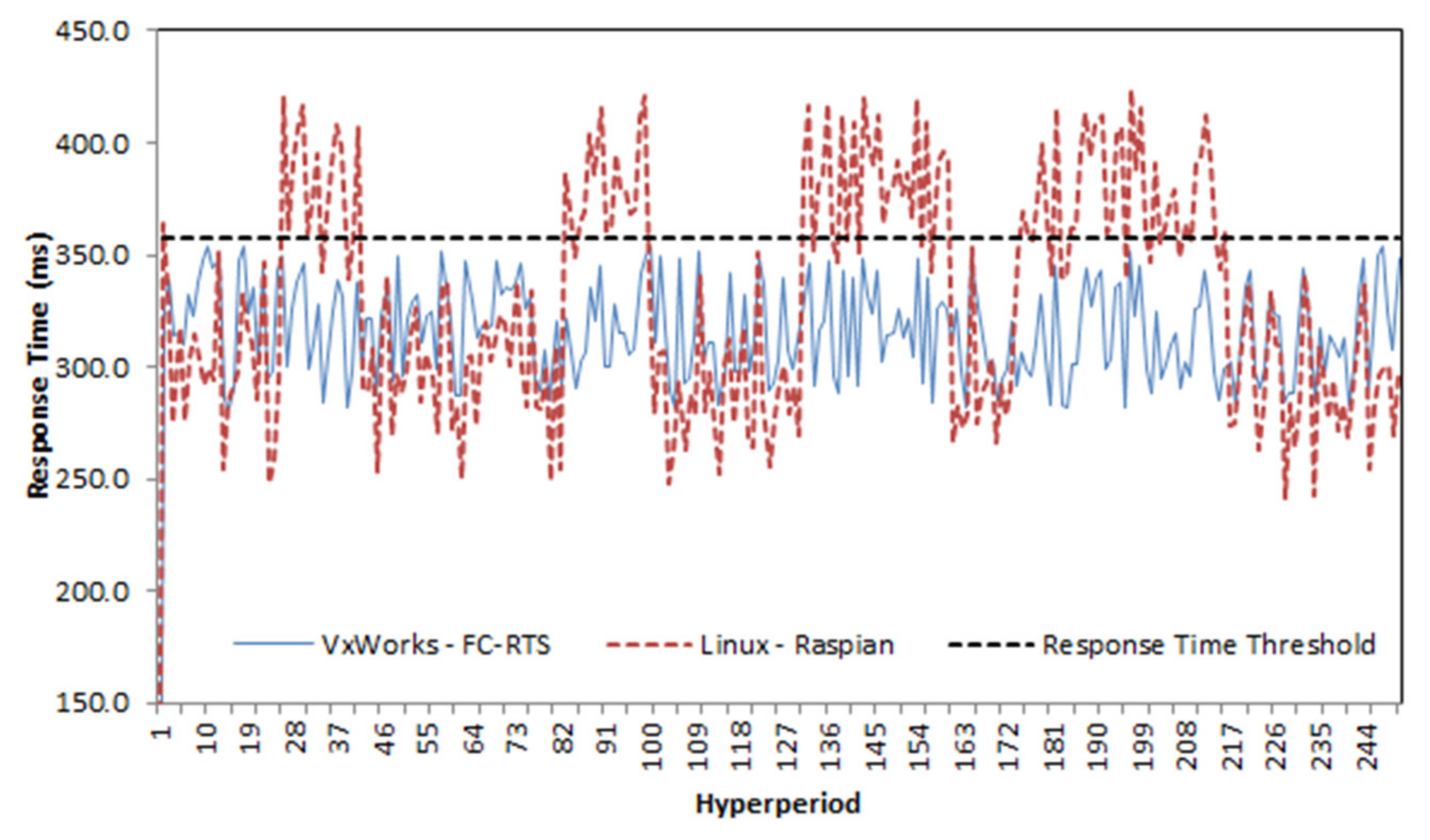 Electronics 10 00689 g012