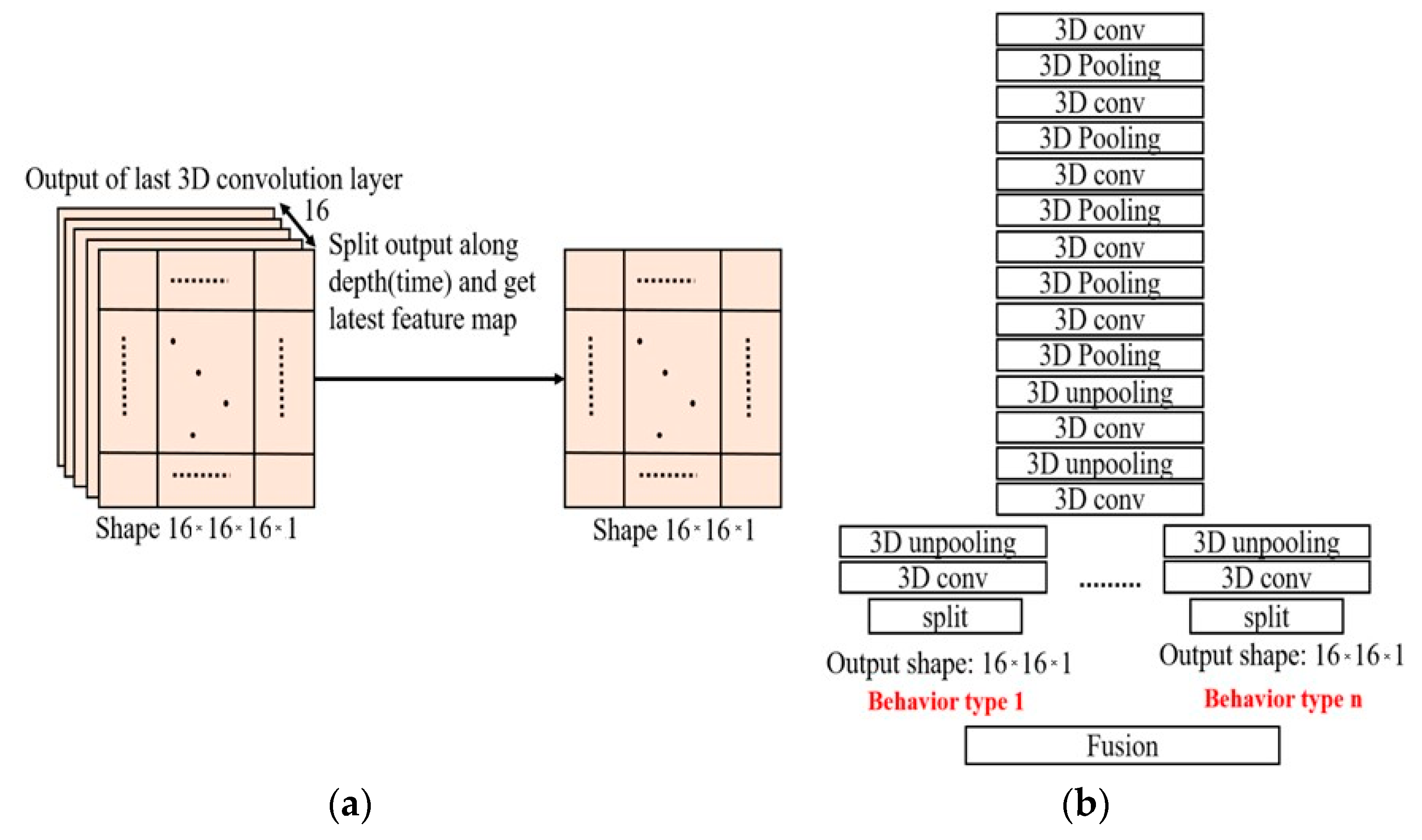 Electronics 10 00692 g011