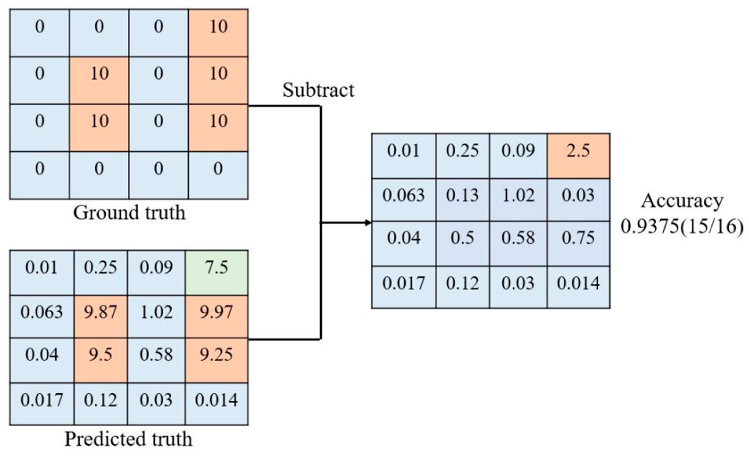 Electronics 10 00692 g014