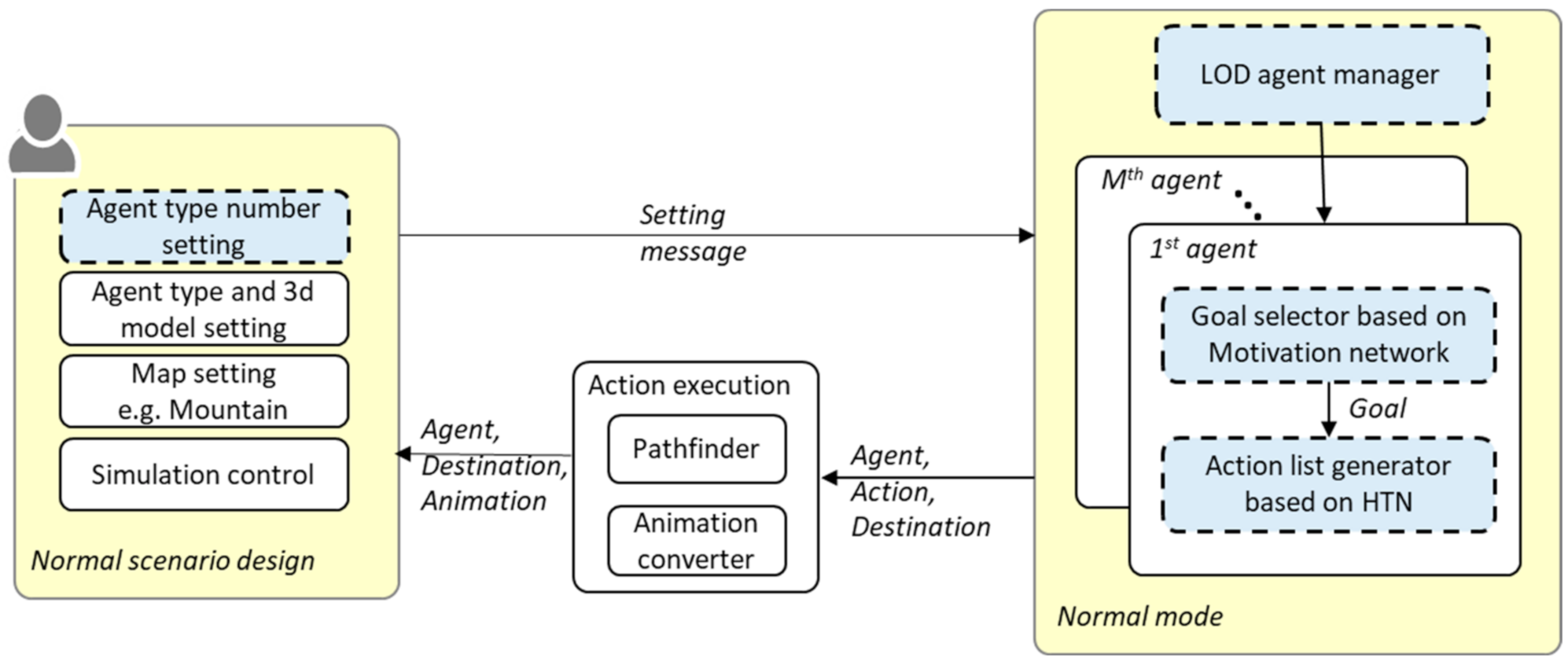 Electronics 10 00694 g002