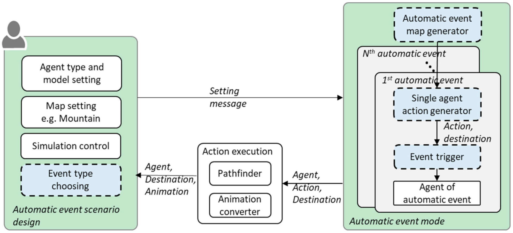 Electronics 10 00694 g004
