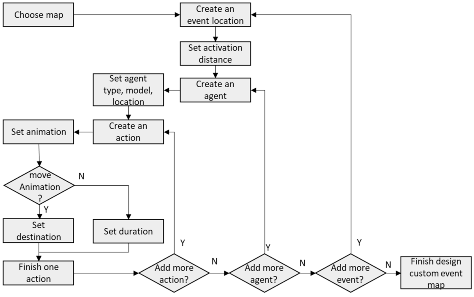 Electronics 10 00694 g006