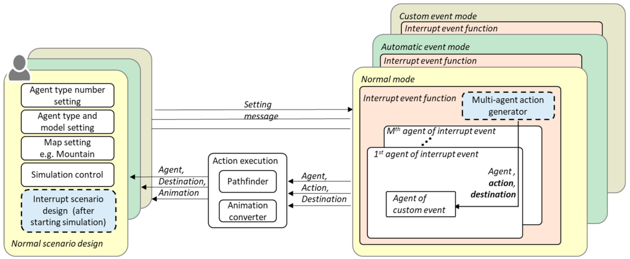 Electronics 10 00694 g007