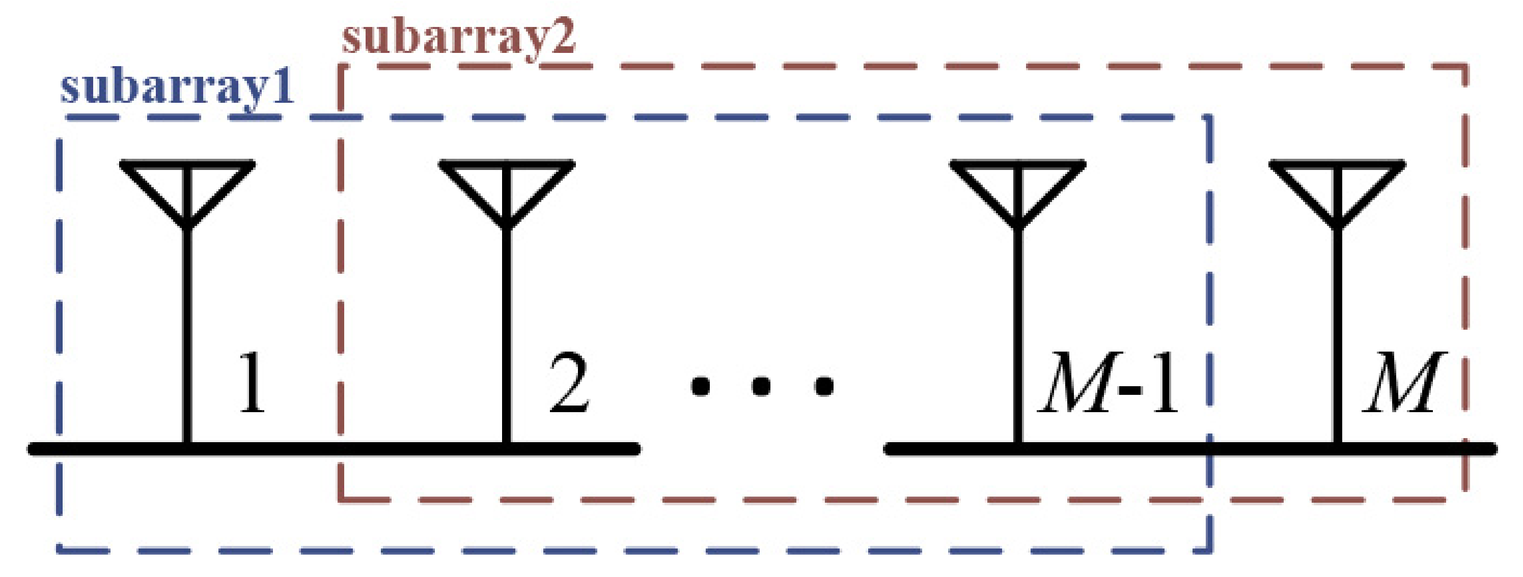 Electronics 10 00695 g002