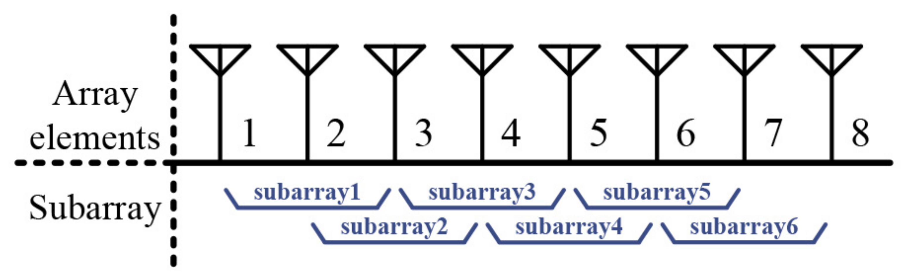 Electronics 10 00695 g003