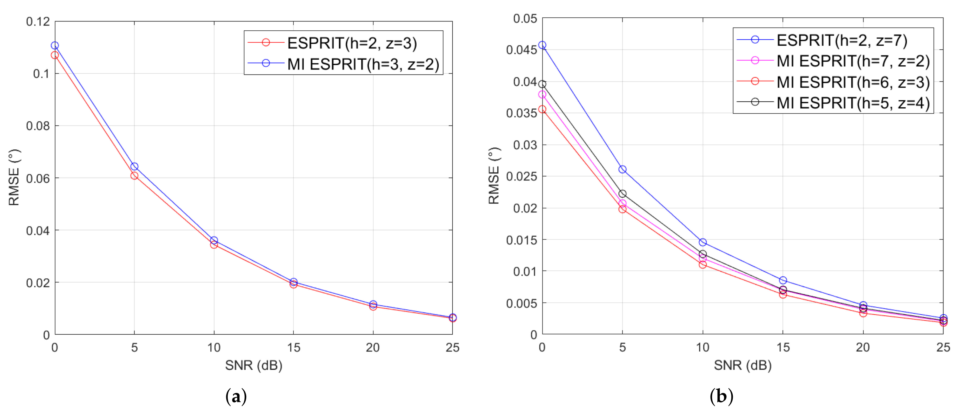 Electronics 10 00695 g005