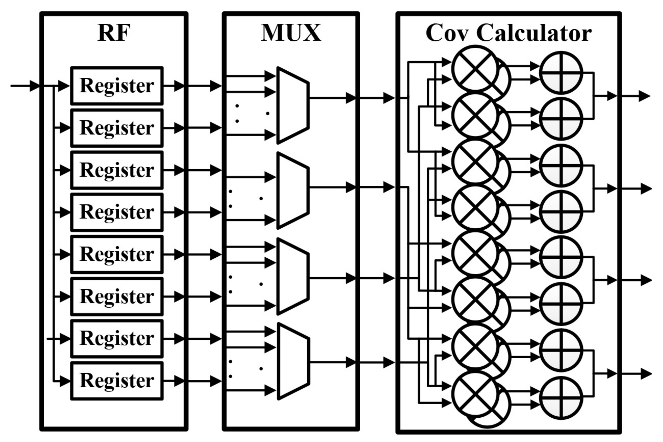 Electronics 10 00695 g007