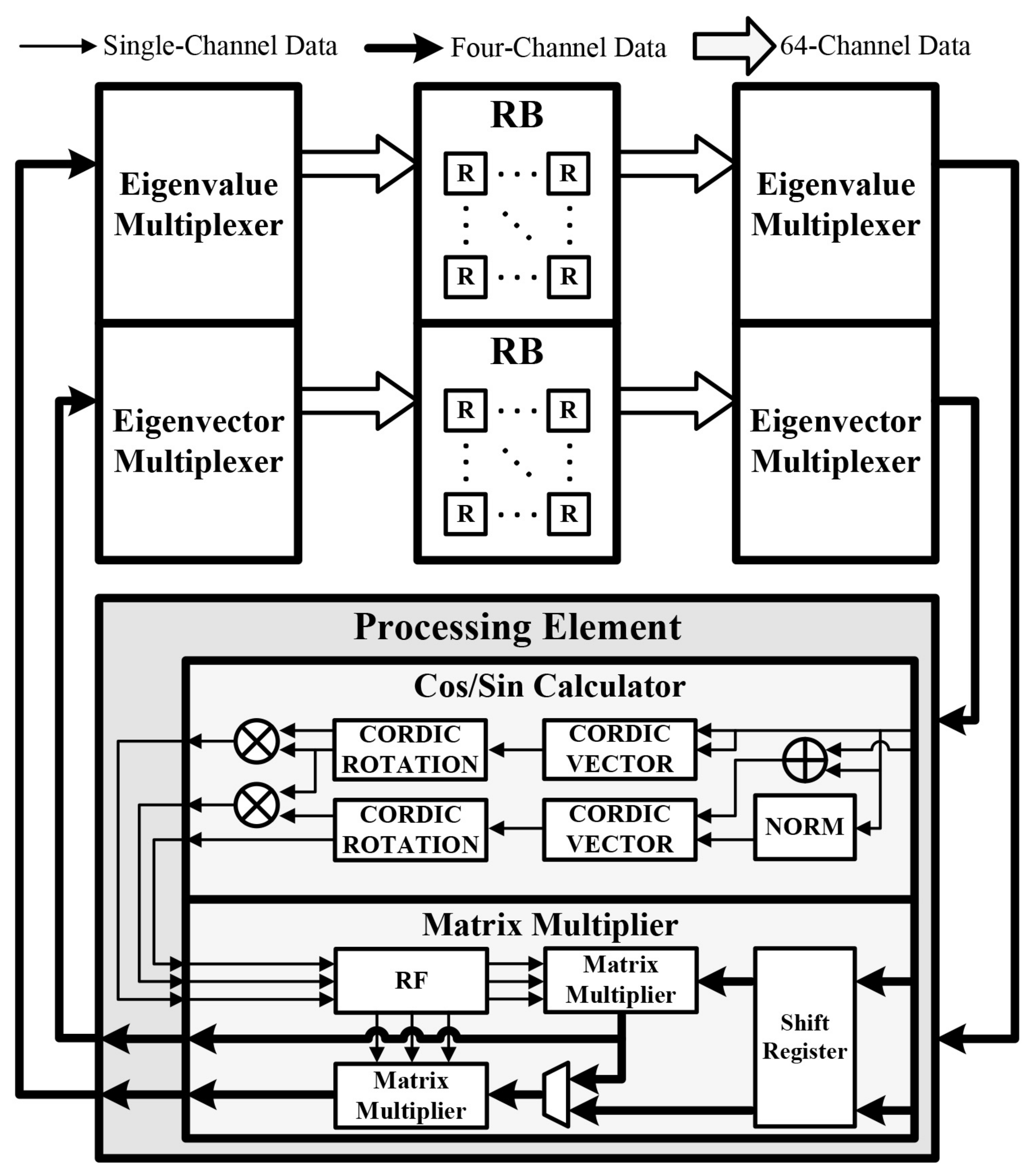 Electronics 10 00695 g008
