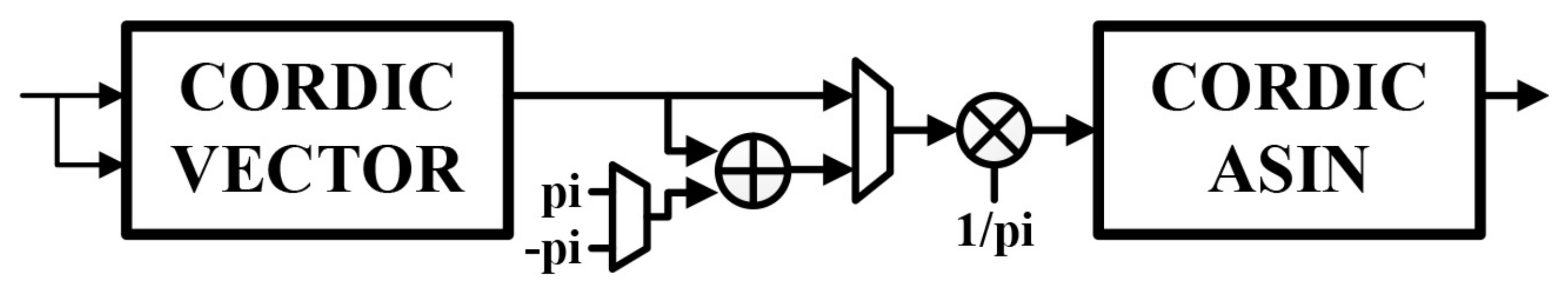 Electronics 10 00695 g010