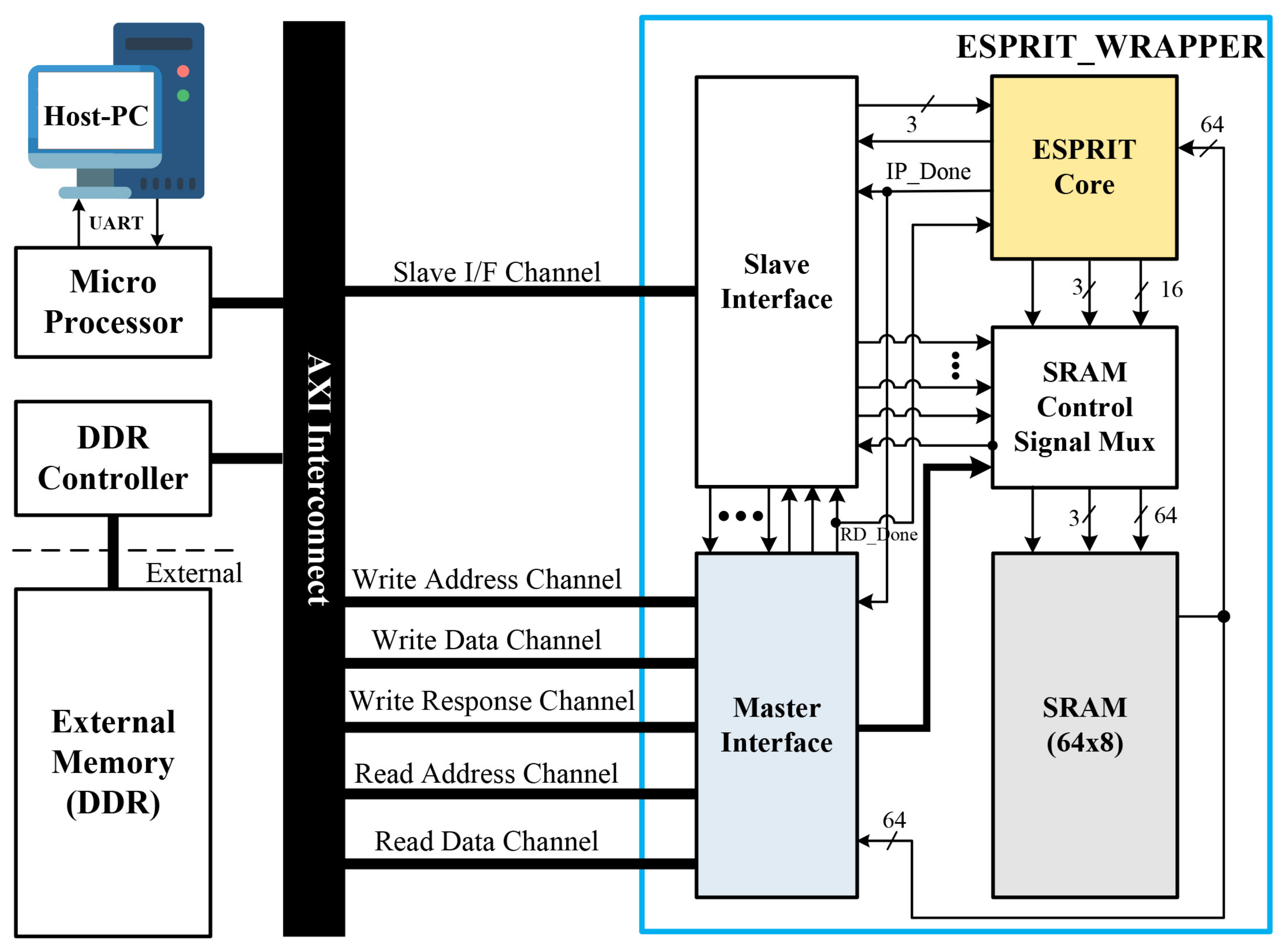 Electronics 10 00695 g011