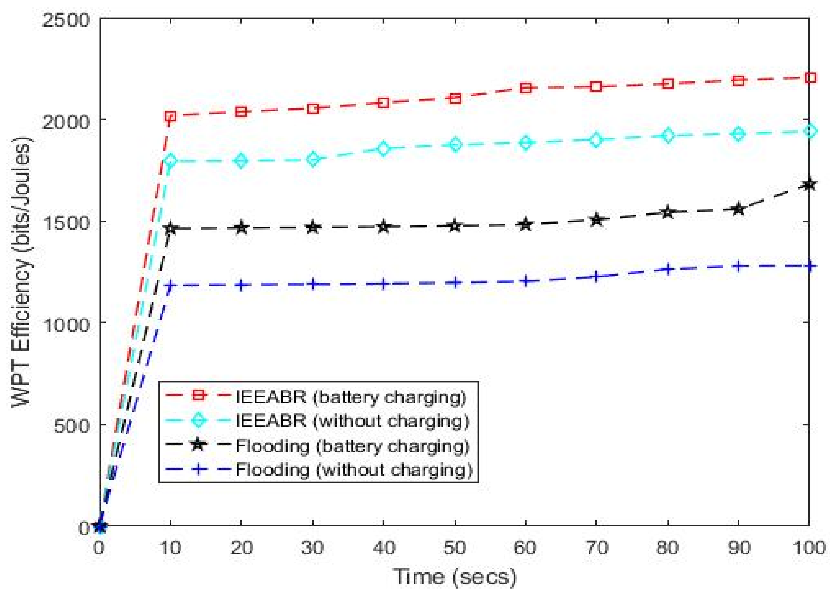 Electronics 10 00697 g006