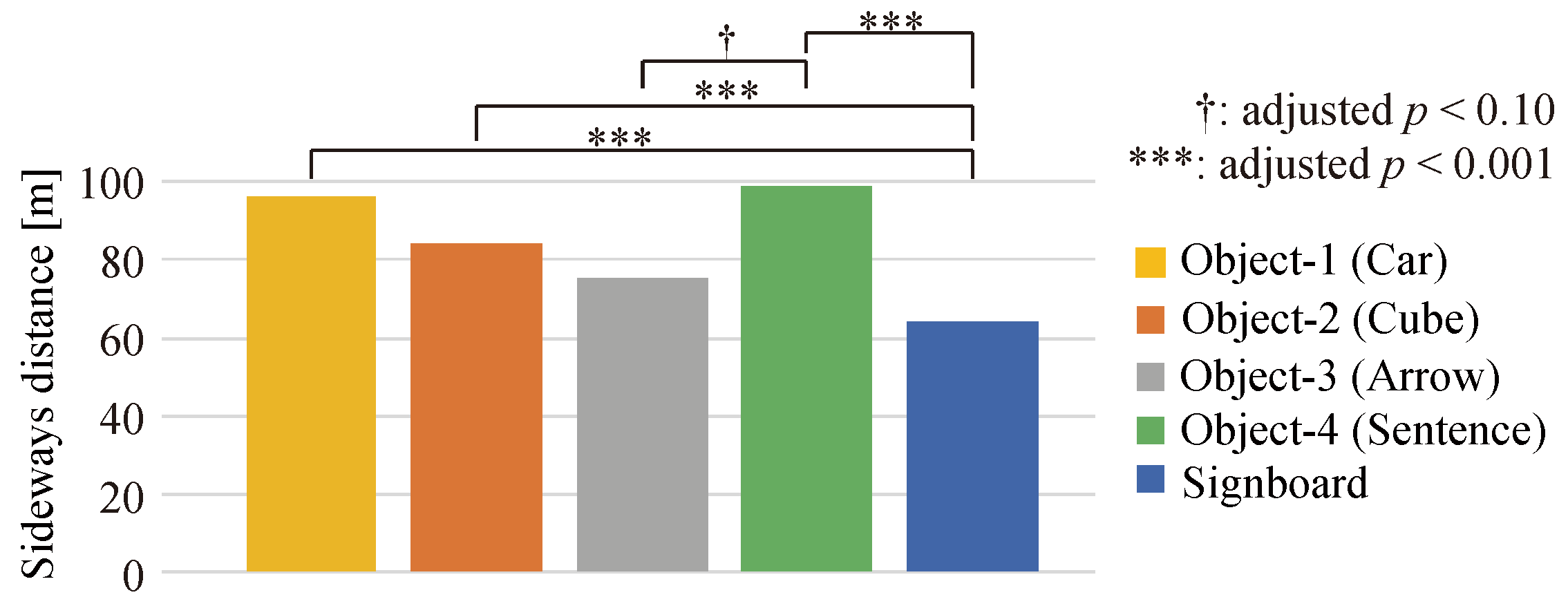 Electronics 10 00702 g007