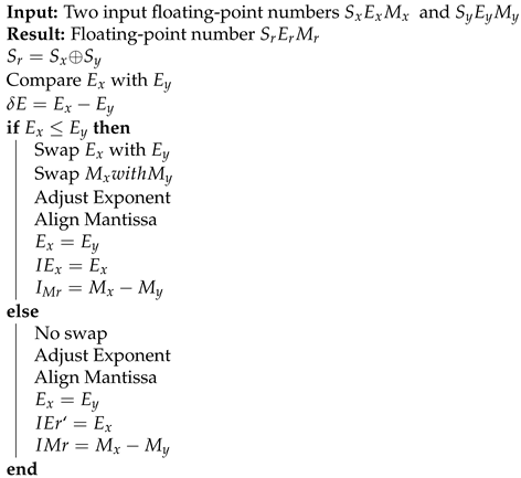 Electronics 10 00703 i001 Electronics 10 00703 i001