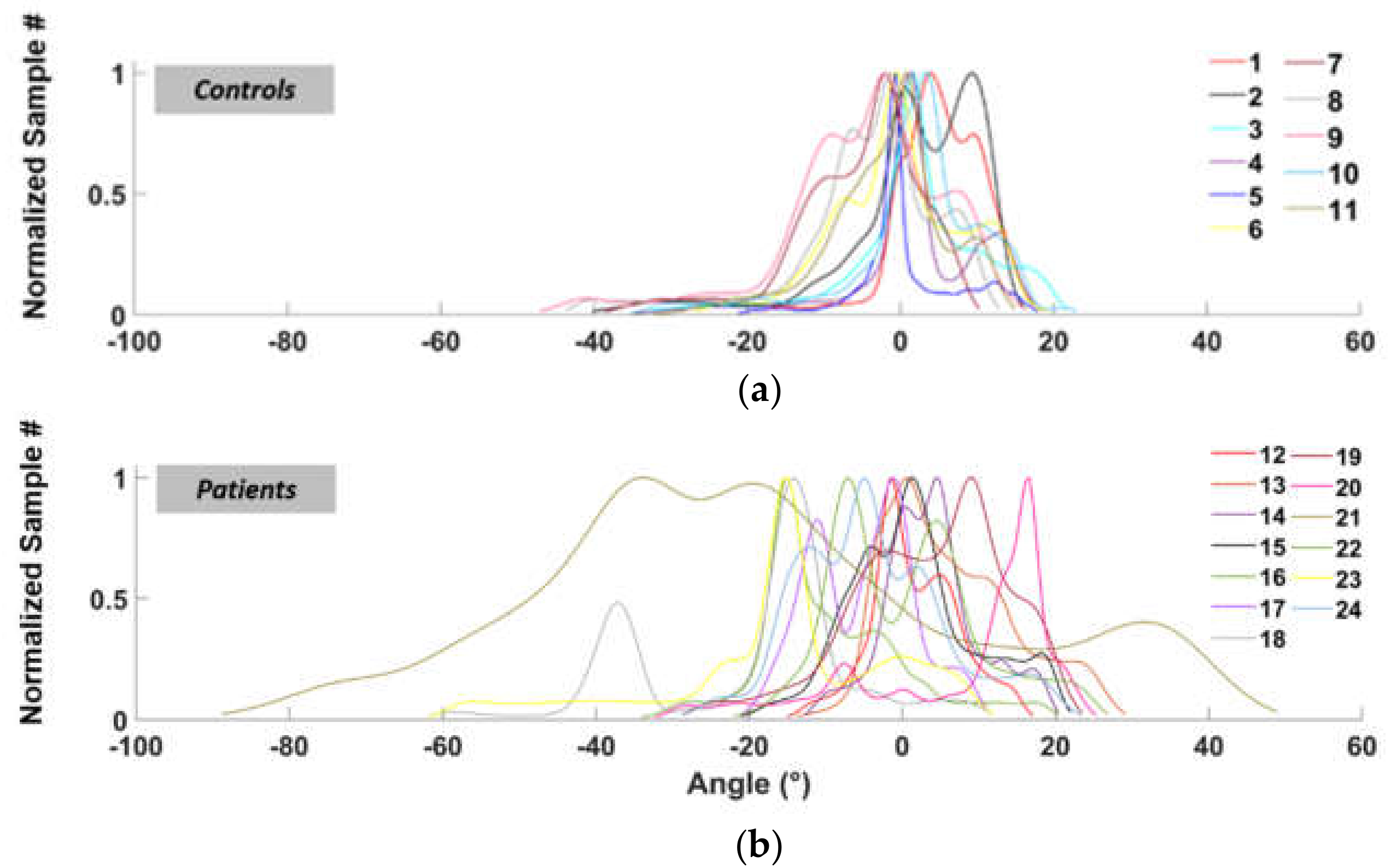 Electronics 10 00708 g005