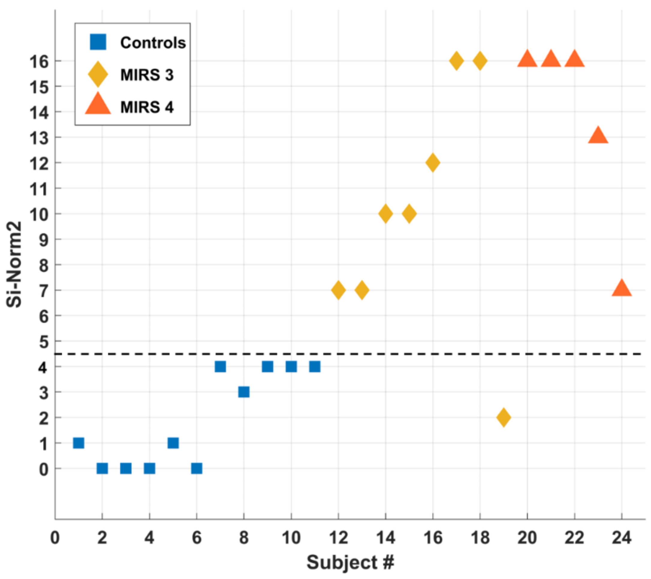 Electronics 10 00708 g007