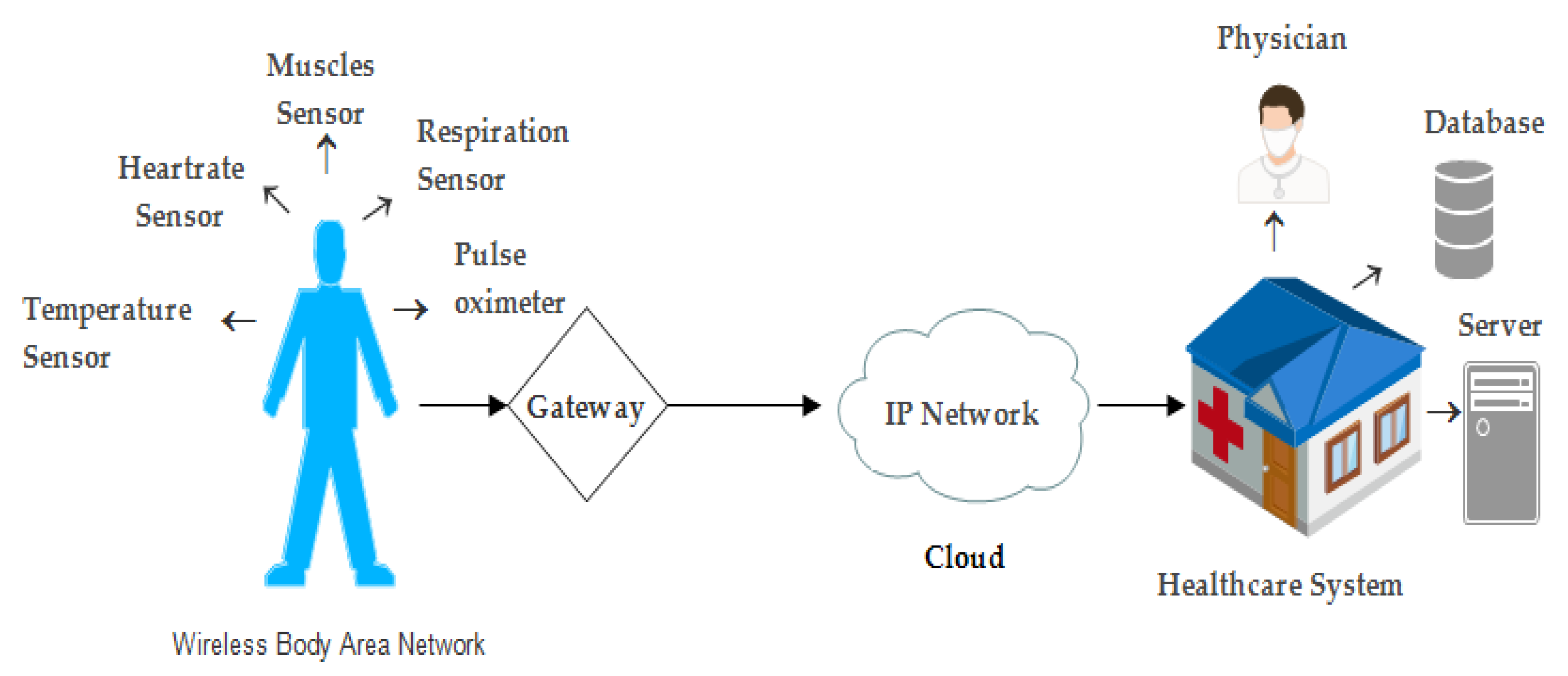 Electronics 10 00719 g002 Electronics 10 00719 g002